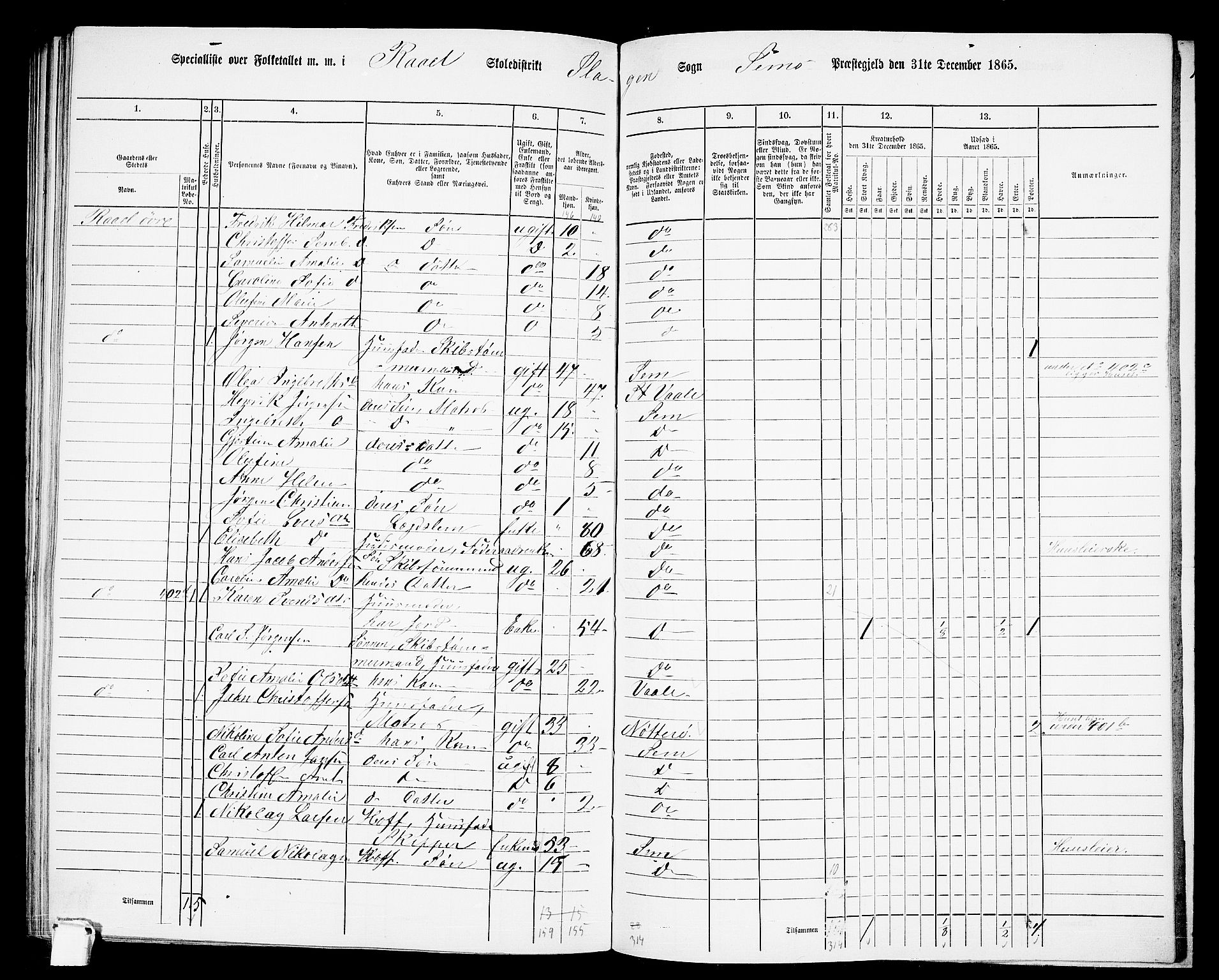 RA, 1865 census for Sem, 1865, p. 187