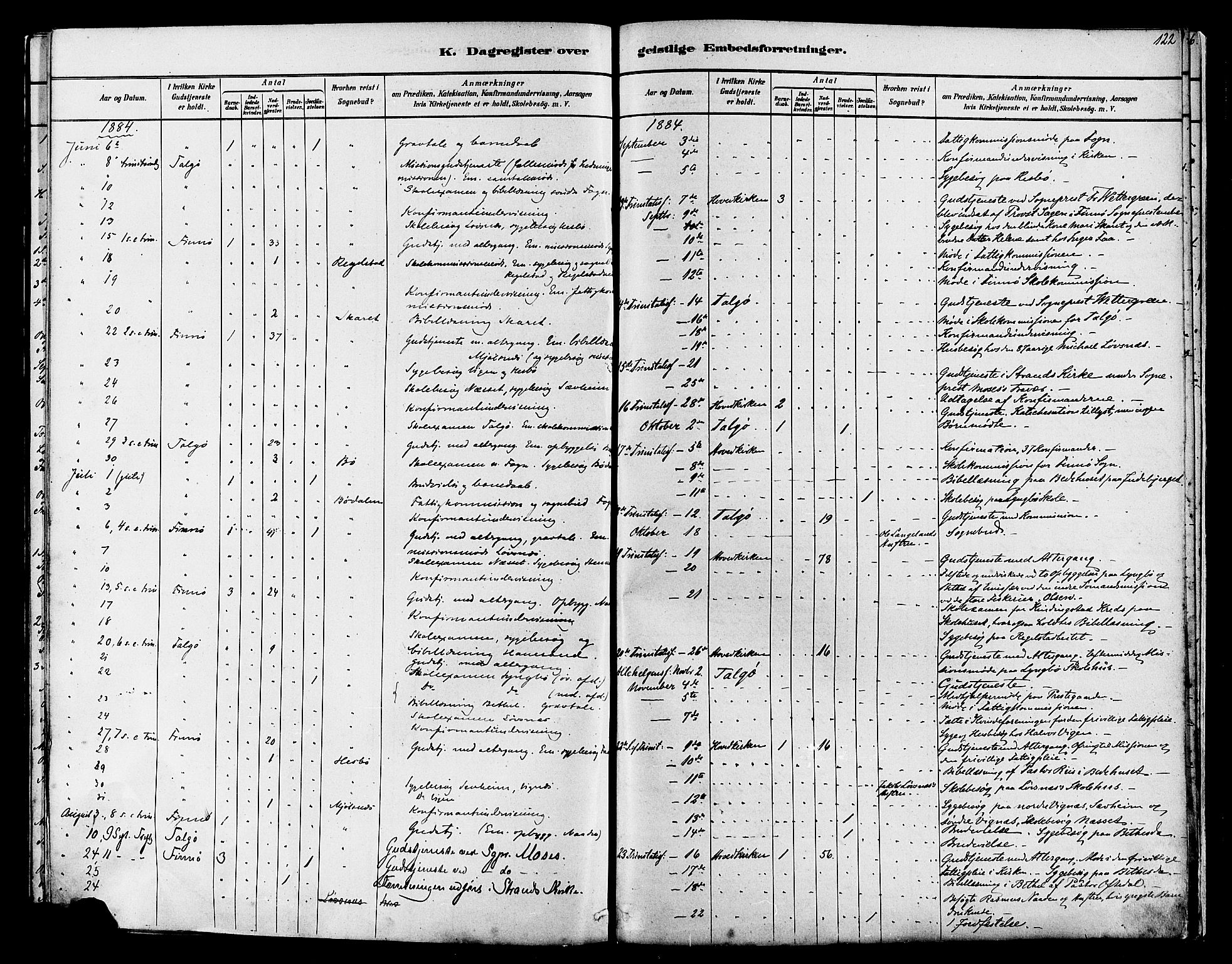 Finnøy sokneprestkontor, AV/SAST-A-101825/H/Ha/Haa/L0010: Parish register (official) no. A 10, 1879-1890, p. 122