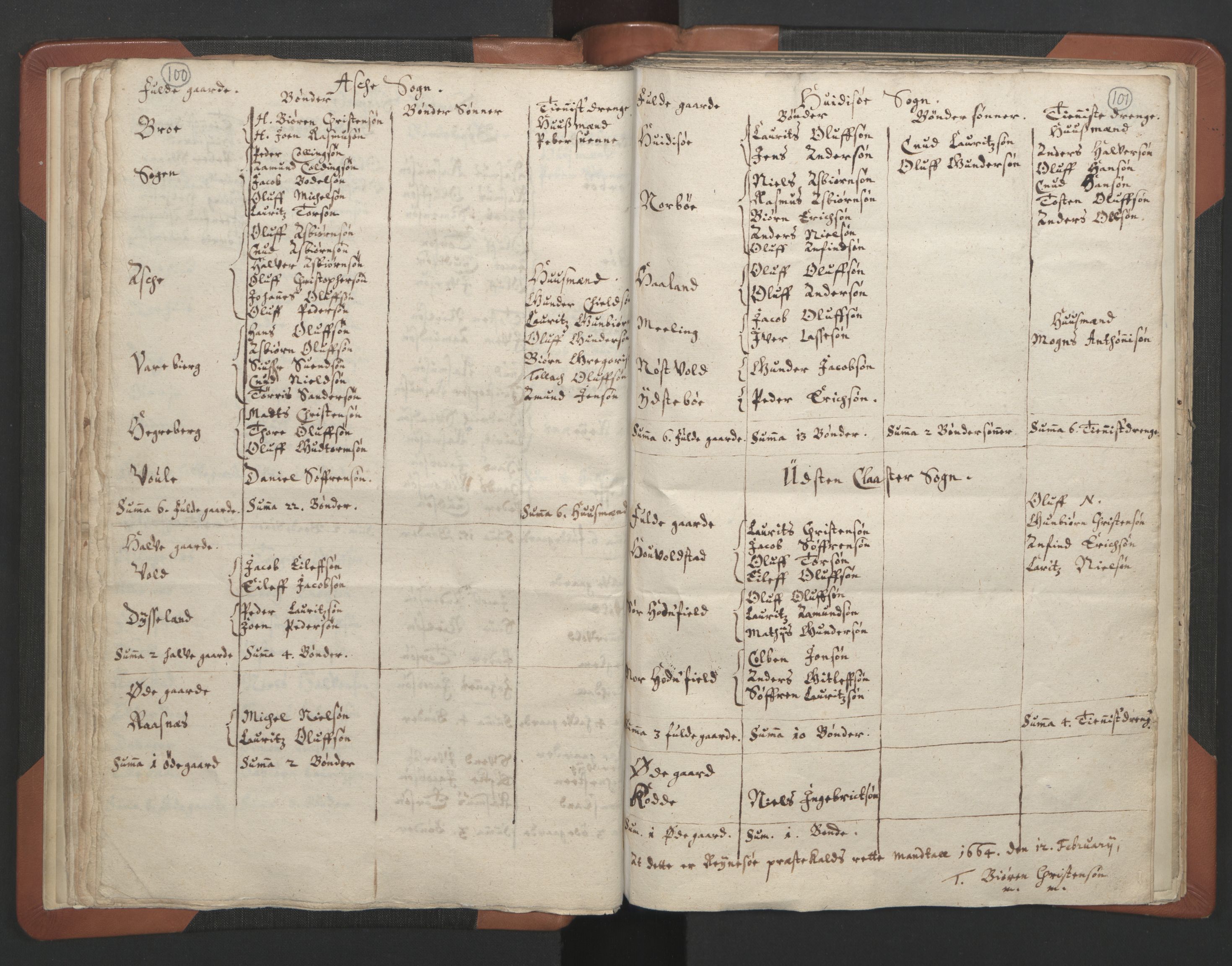 RA, Vicar's Census 1664-1666, no. 18: Stavanger deanery and Karmsund deanery, 1664-1666, p. 100-101