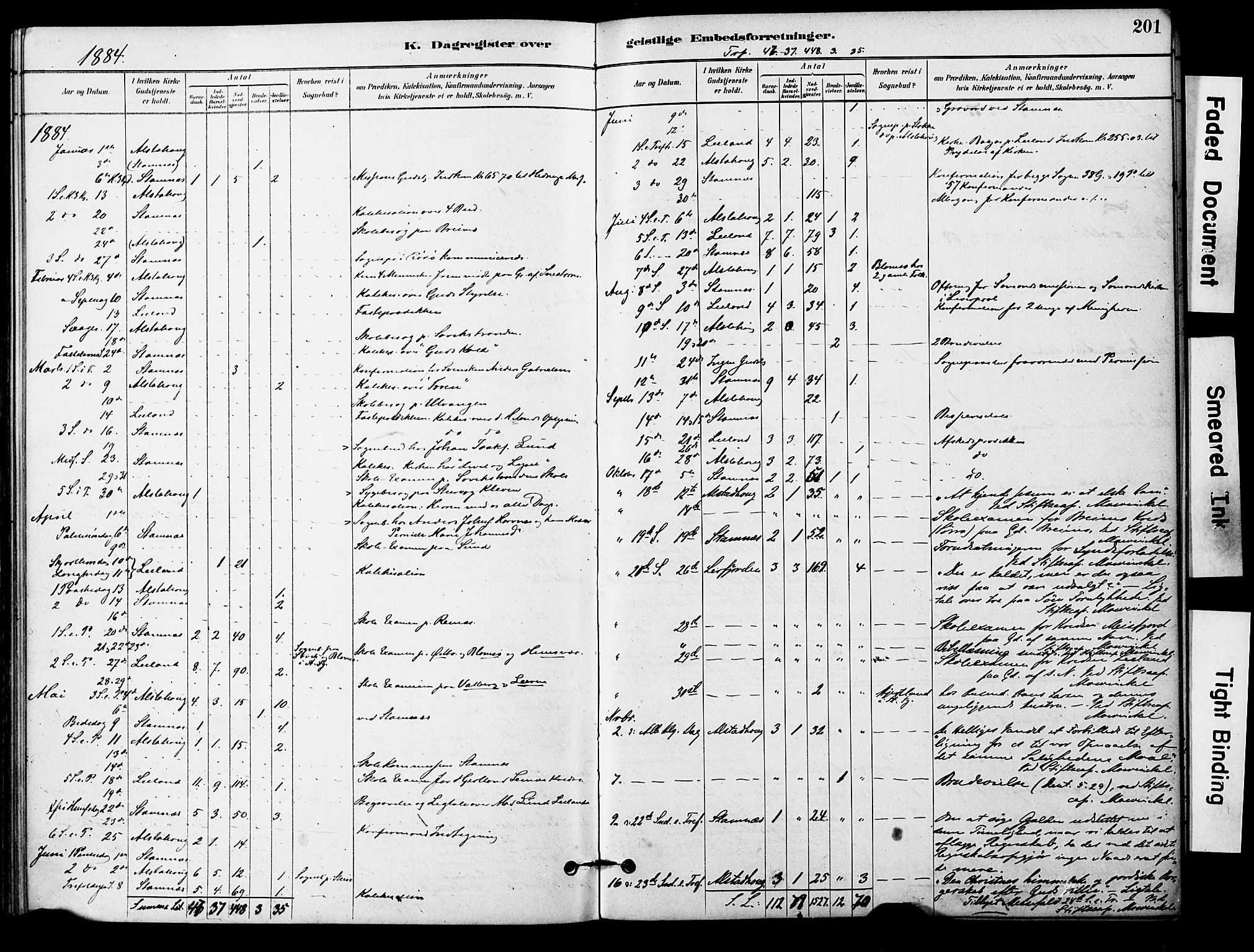 Ministerialprotokoller, klokkerbøker og fødselsregistre - Nordland, AV/SAT-A-1459/830/L0450: Parish register (official) no. 830A14, 1879-1896, p. 201