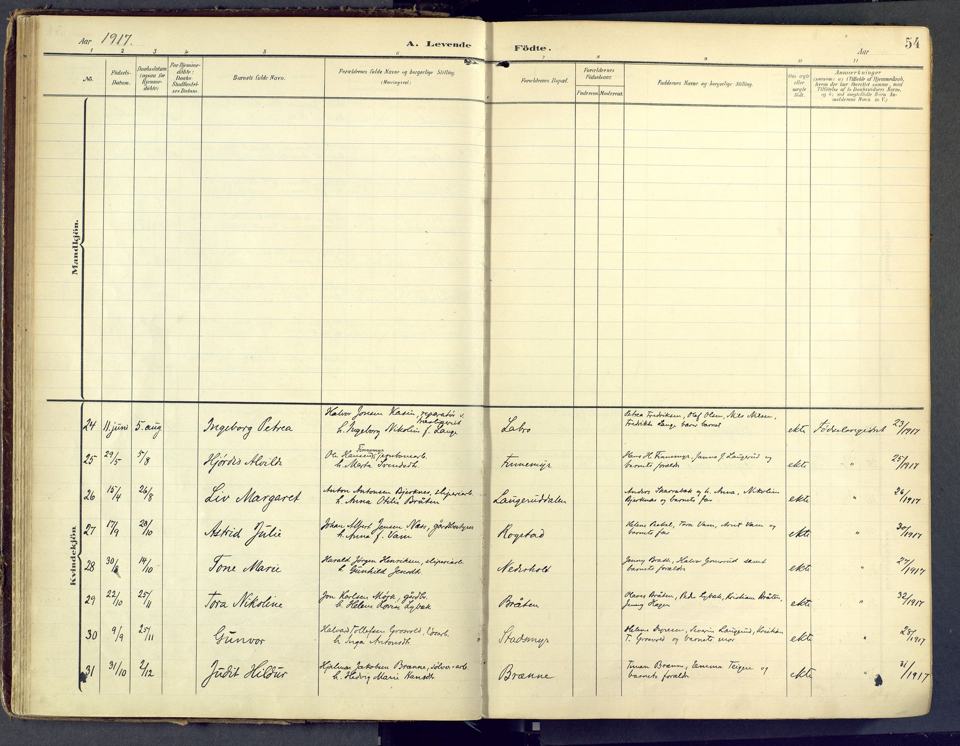 Sandsvær kirkebøker, AV/SAKO-A-244/F/Fd/L0002: Parish register (official) no. IV 2, 1906-1943, p. 54