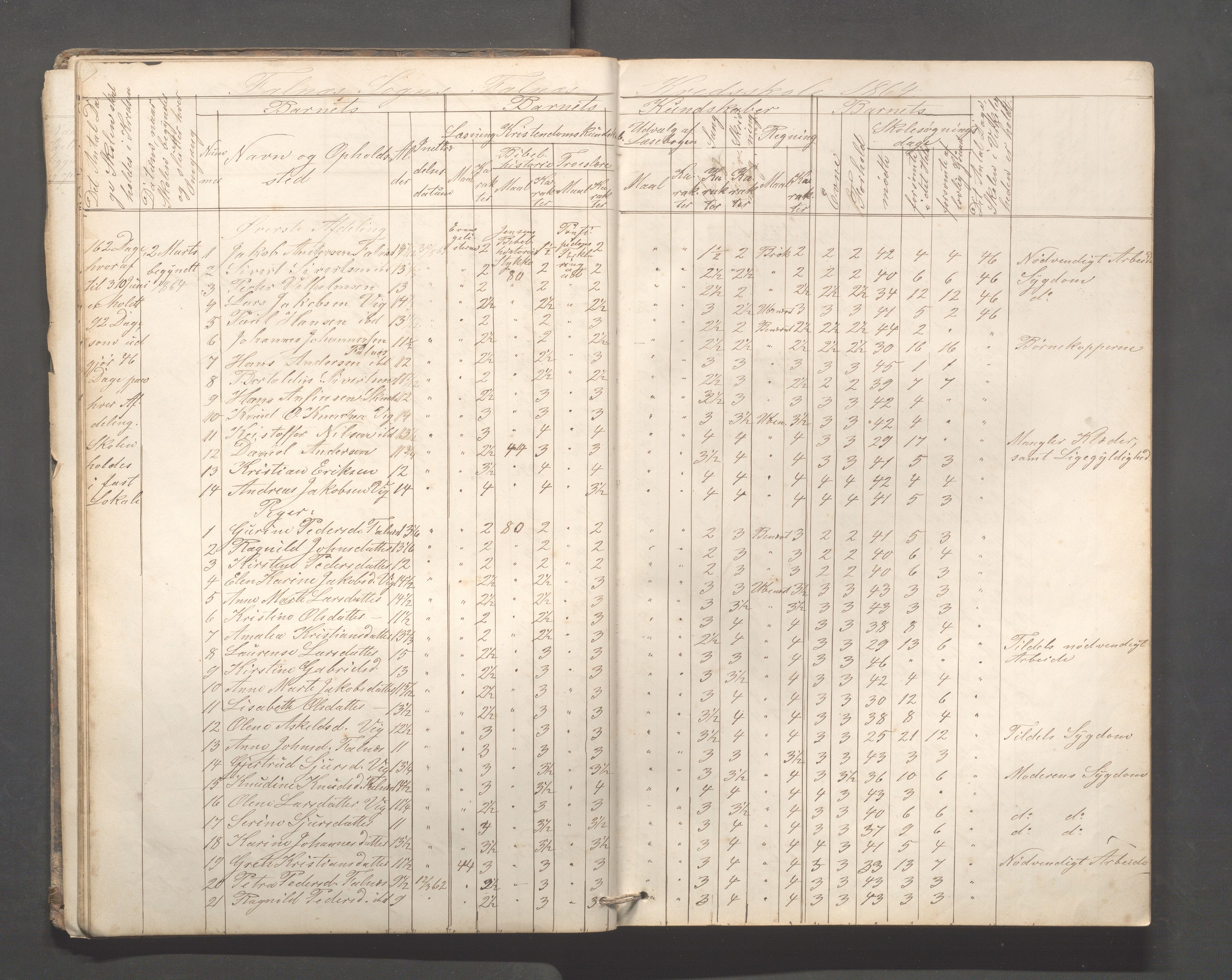 Skudenes kommune - Falnes skole, IKAR/A-301/H/L0001: Skoleprotokoll, 1861-1896, p. 23