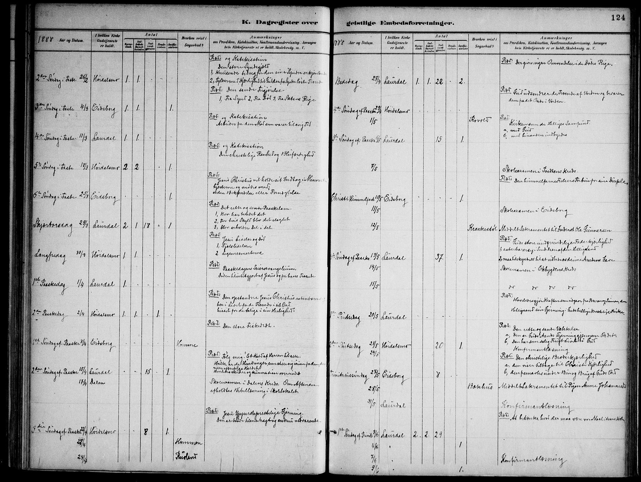 Lårdal kirkebøker, AV/SAKO-A-284/F/Fa/L0007: Parish register (official) no. I 7, 1887-1906, p. 124