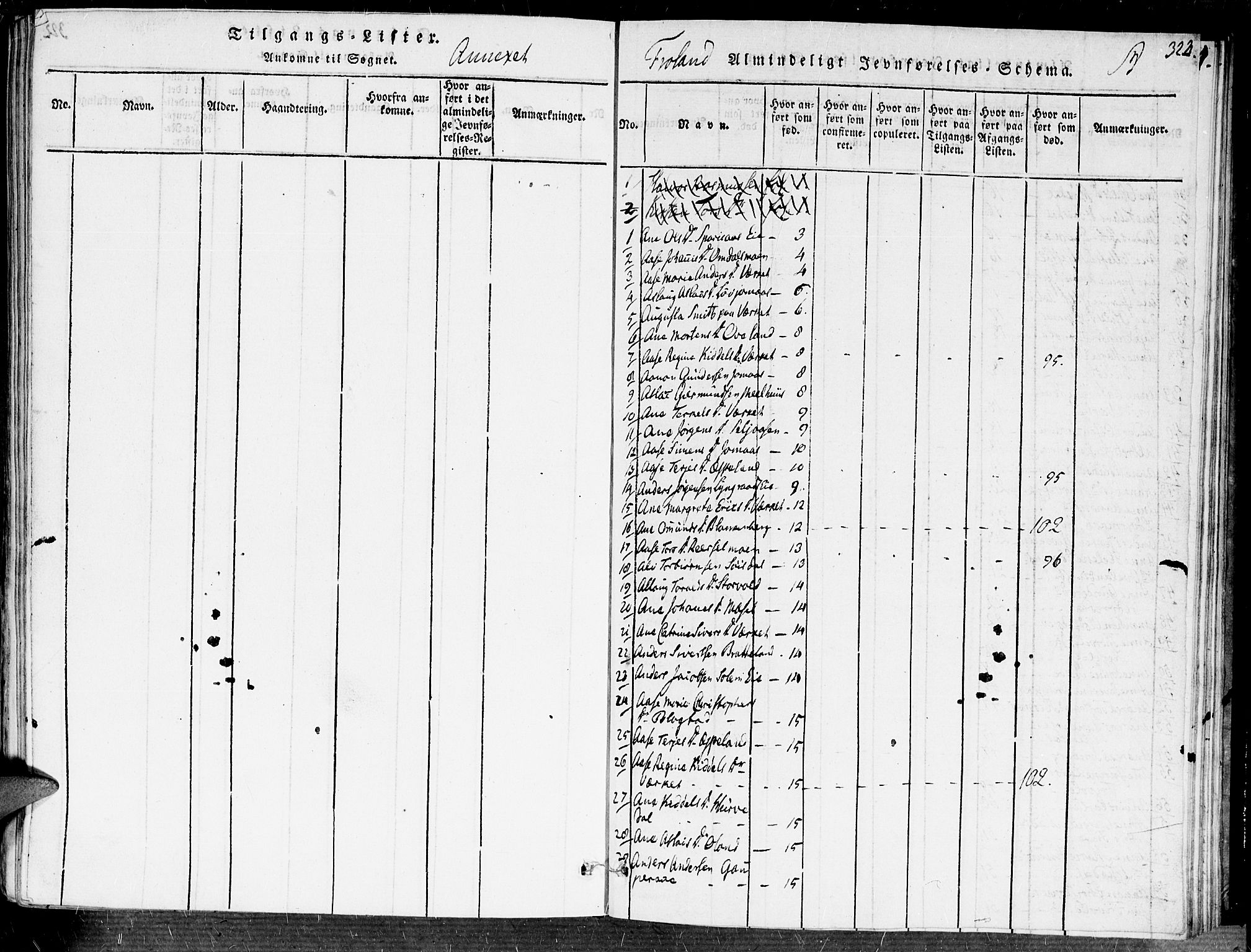 Fjære sokneprestkontor, SAK/1111-0011/F/Fa/L0001: Parish register (official) no. A 1 /2, 1816-1826, p. 323