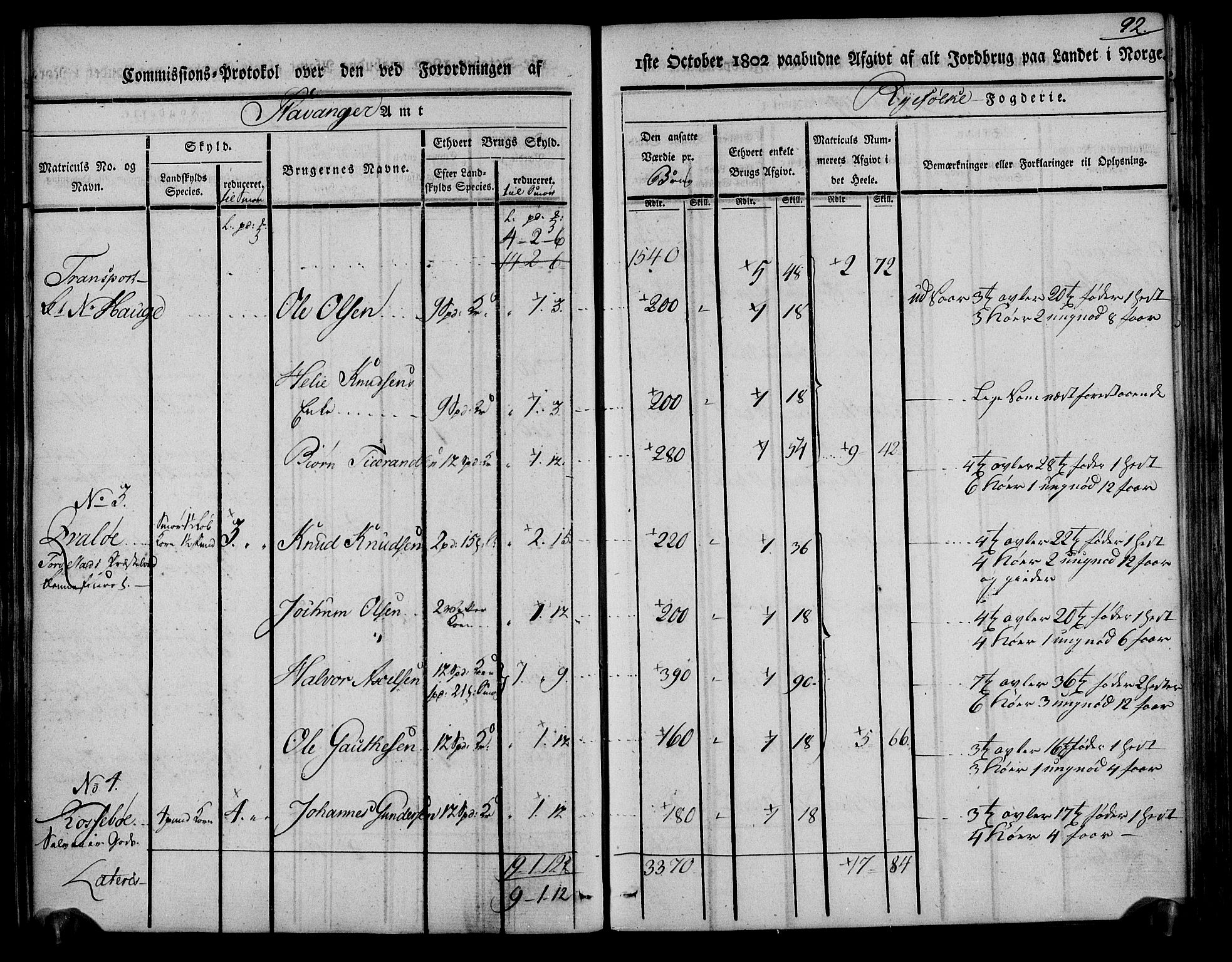 Rentekammeret inntil 1814, Realistisk ordnet avdeling, AV/RA-EA-4070/N/Ne/Nea/L0104: Ryfylke fogderi. Kommisjonsprotokoll for Stangeland, Avaldsnes, Skåre, Hetland og Leiranger skipreider, 1803, p. 100