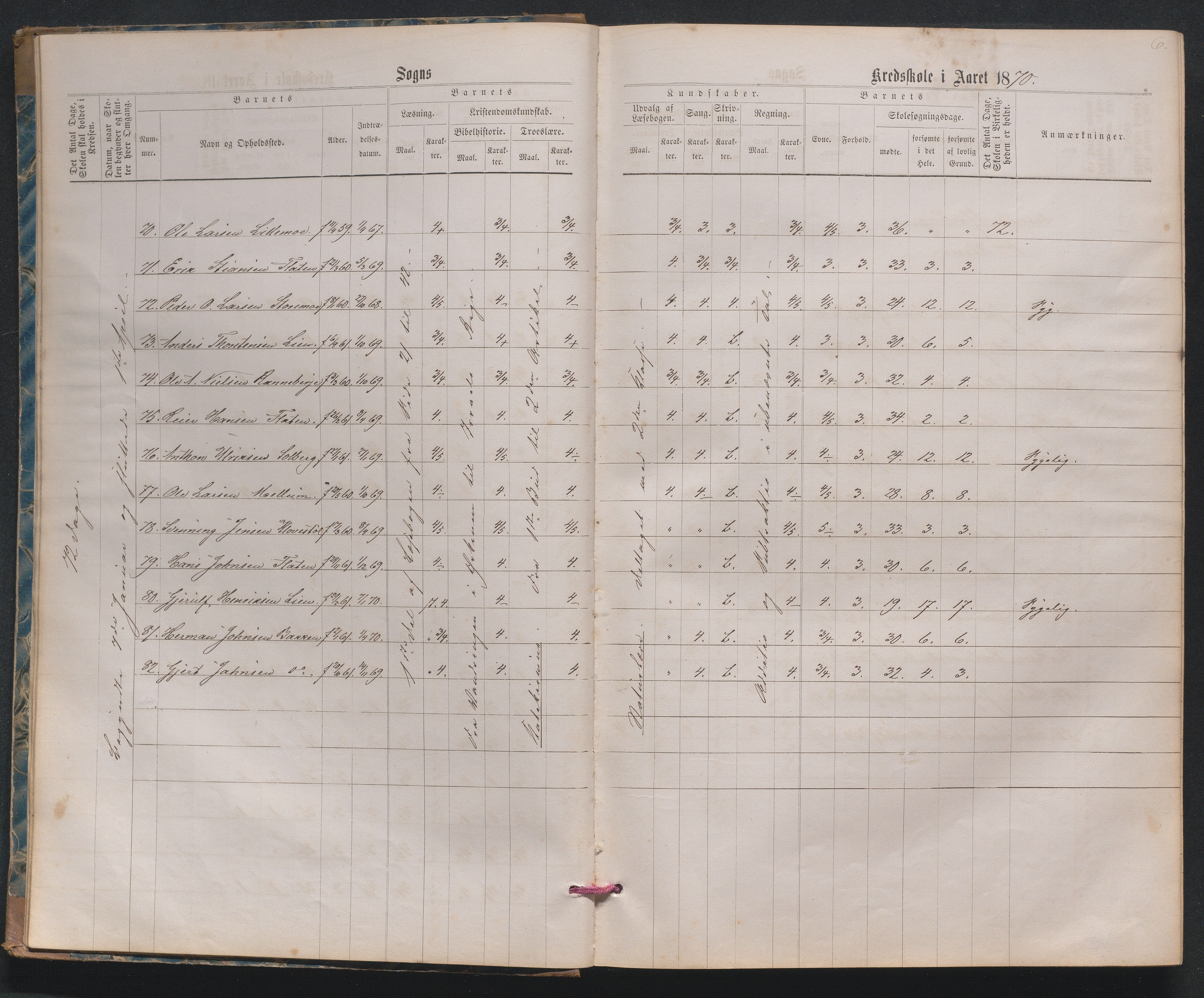 , Næs Jernverk faste skole, Nr.2 Karakterprotokoll 1870-1886, 1870-1886, p. 6