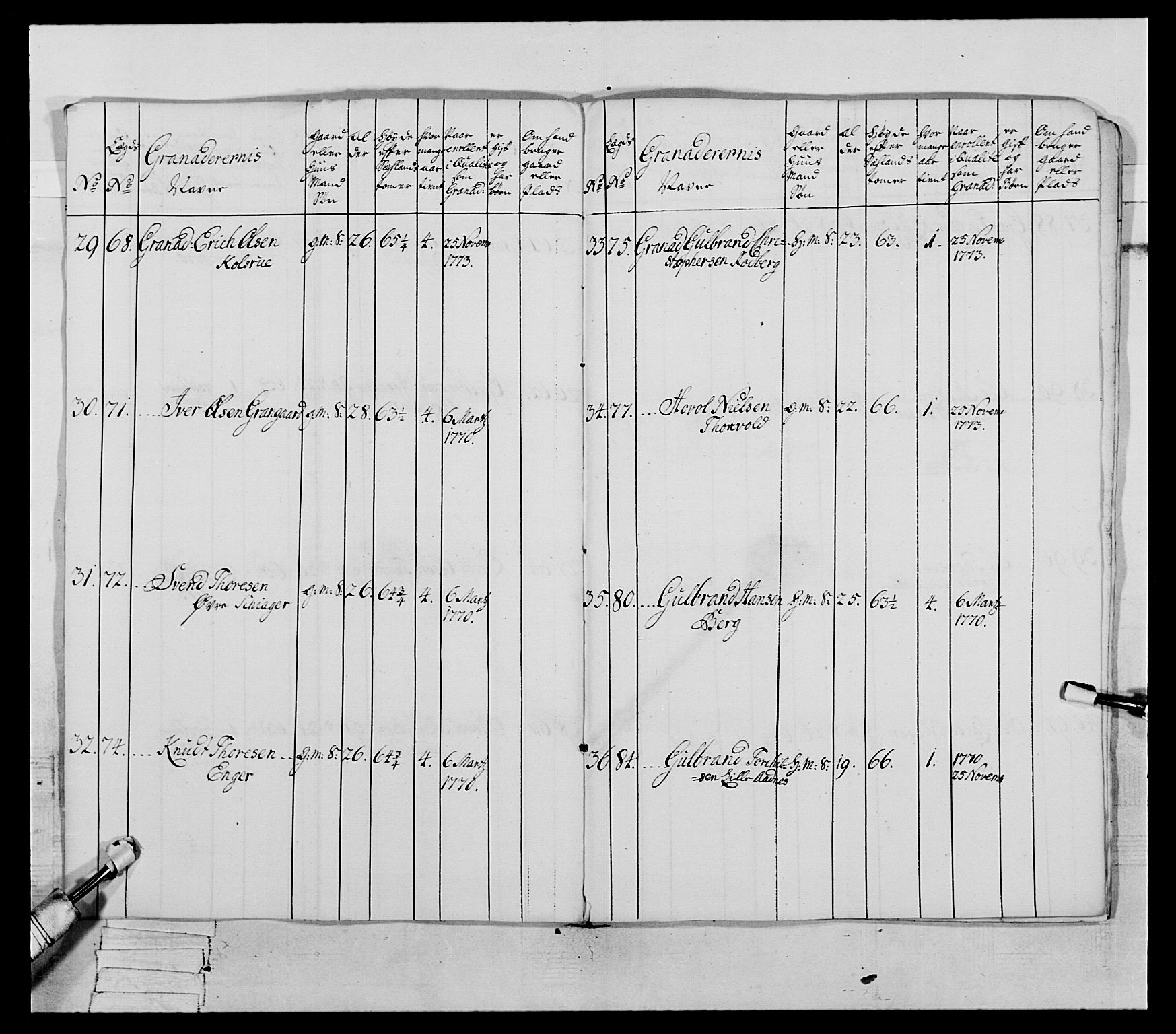 Generalitets- og kommissariatskollegiet, Det kongelige norske kommissariatskollegium, AV/RA-EA-5420/E/Eh/L0062: 2. Opplandske nasjonale infanteriregiment, 1769-1773, p. 494