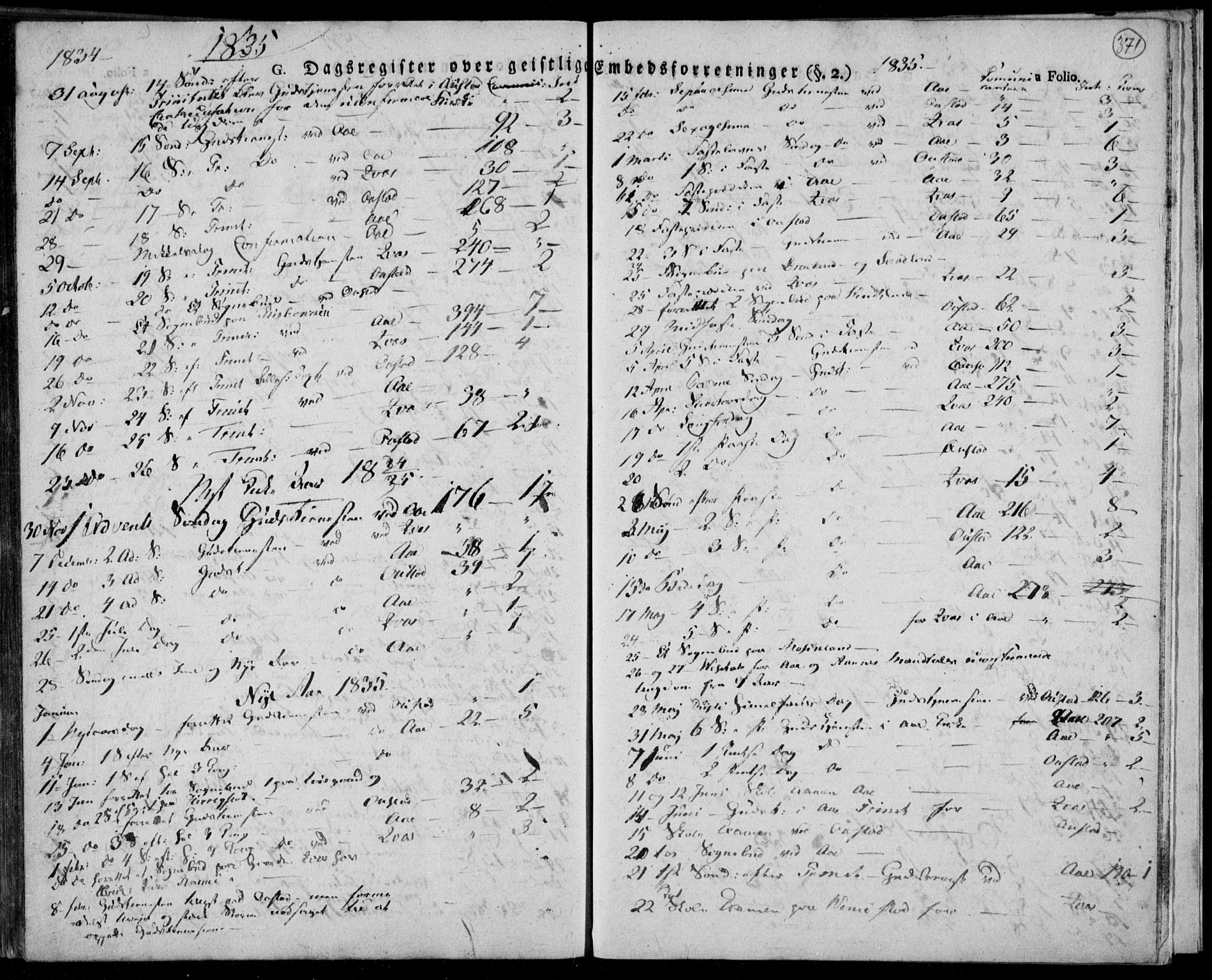 Lyngdal sokneprestkontor, AV/SAK-1111-0029/F/Fa/Fac/L0007: Parish register (official) no. A 7, 1825-1838, p. 371