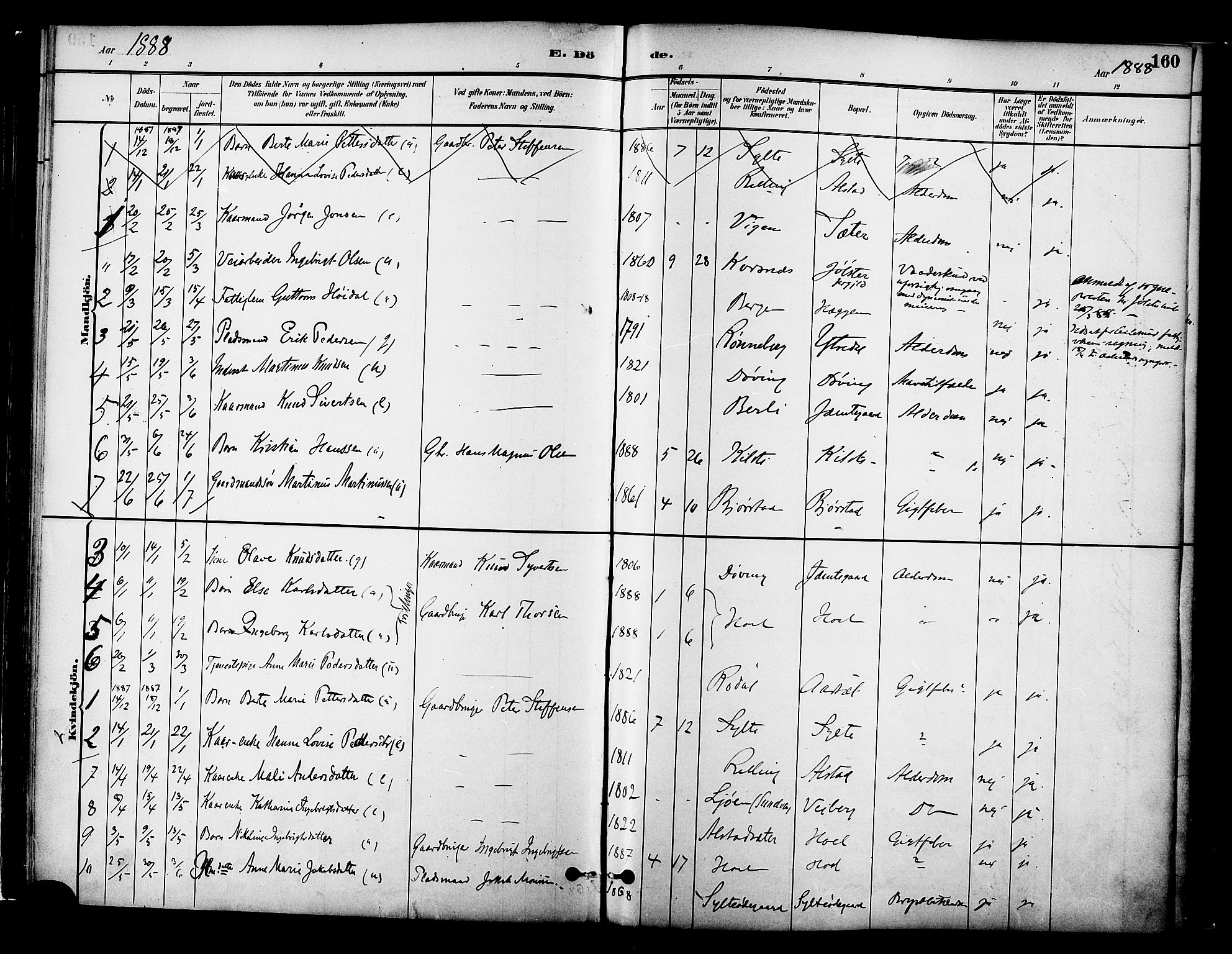 Ministerialprotokoller, klokkerbøker og fødselsregistre - Møre og Romsdal, SAT/A-1454/519/L0255: Parish register (official) no. 519A14, 1884-1908, p. 160