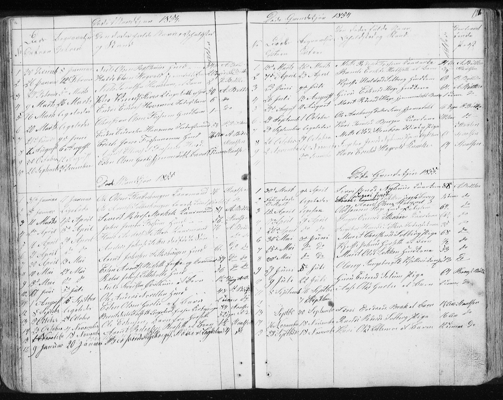 Ministerialprotokoller, klokkerbøker og fødselsregistre - Sør-Trøndelag, SAT/A-1456/689/L1043: Parish register (copy) no. 689C02, 1816-1892, p. 171