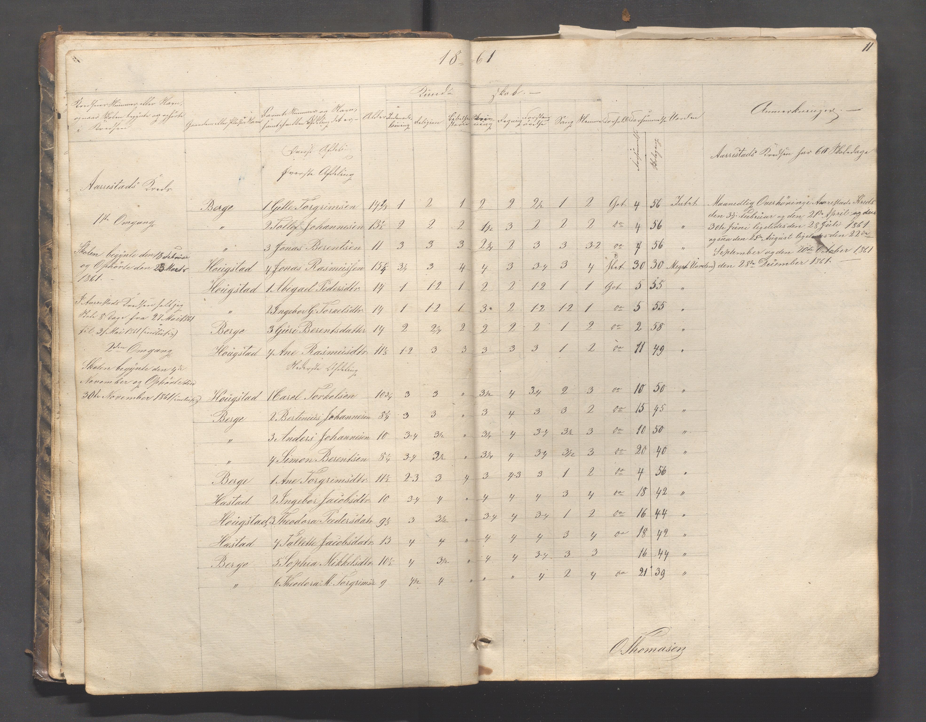 Helleland kommune - Skolekommisjonen/skolestyret, IKAR/K-100486/H/L0003: Skoleprotokoll - Nordre distrikt, 1858-1888, p. 11