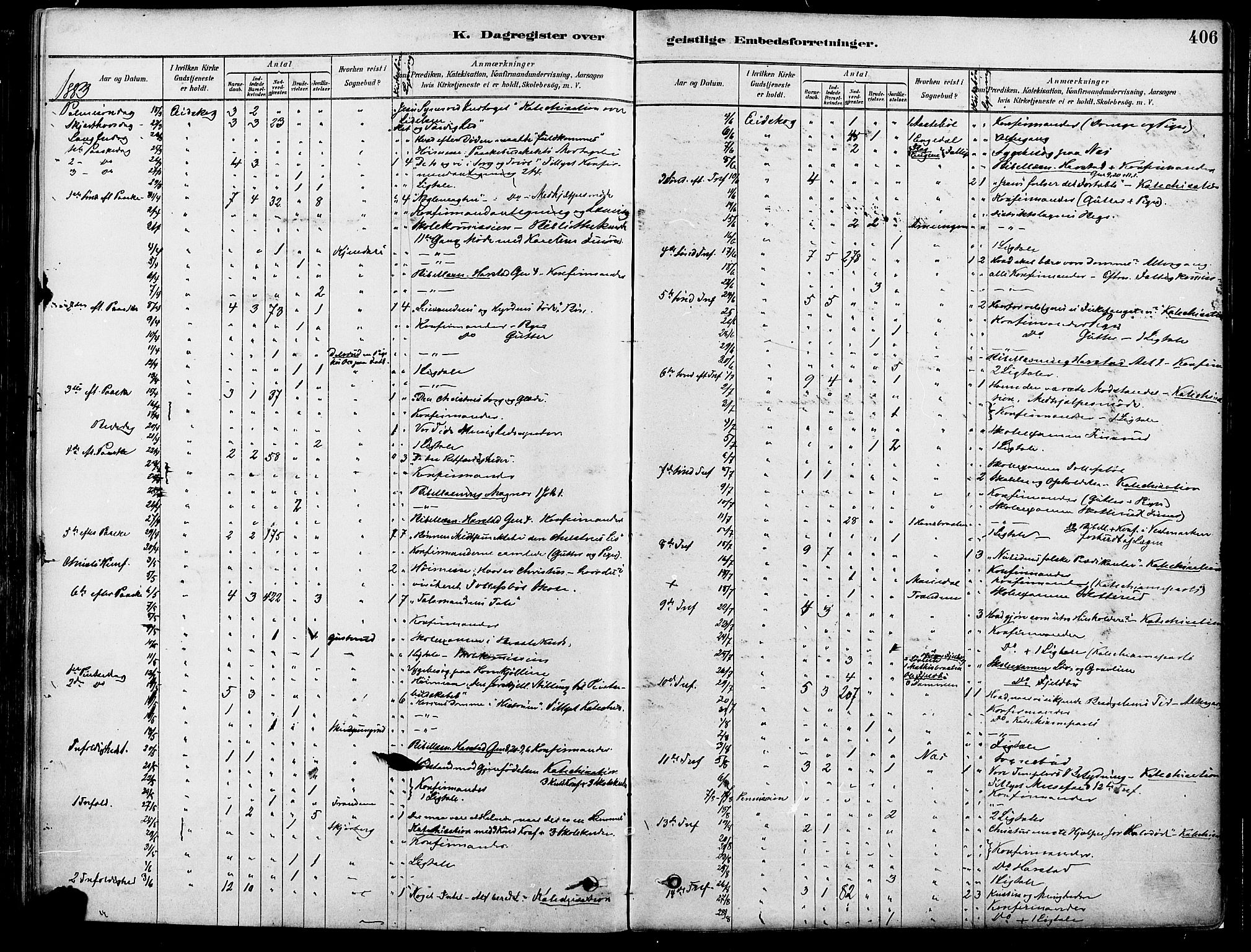 Eidskog prestekontor, SAH/PREST-026/H/Ha/Haa/L0003: Parish register (official) no. 3, 1879-1892, p. 406