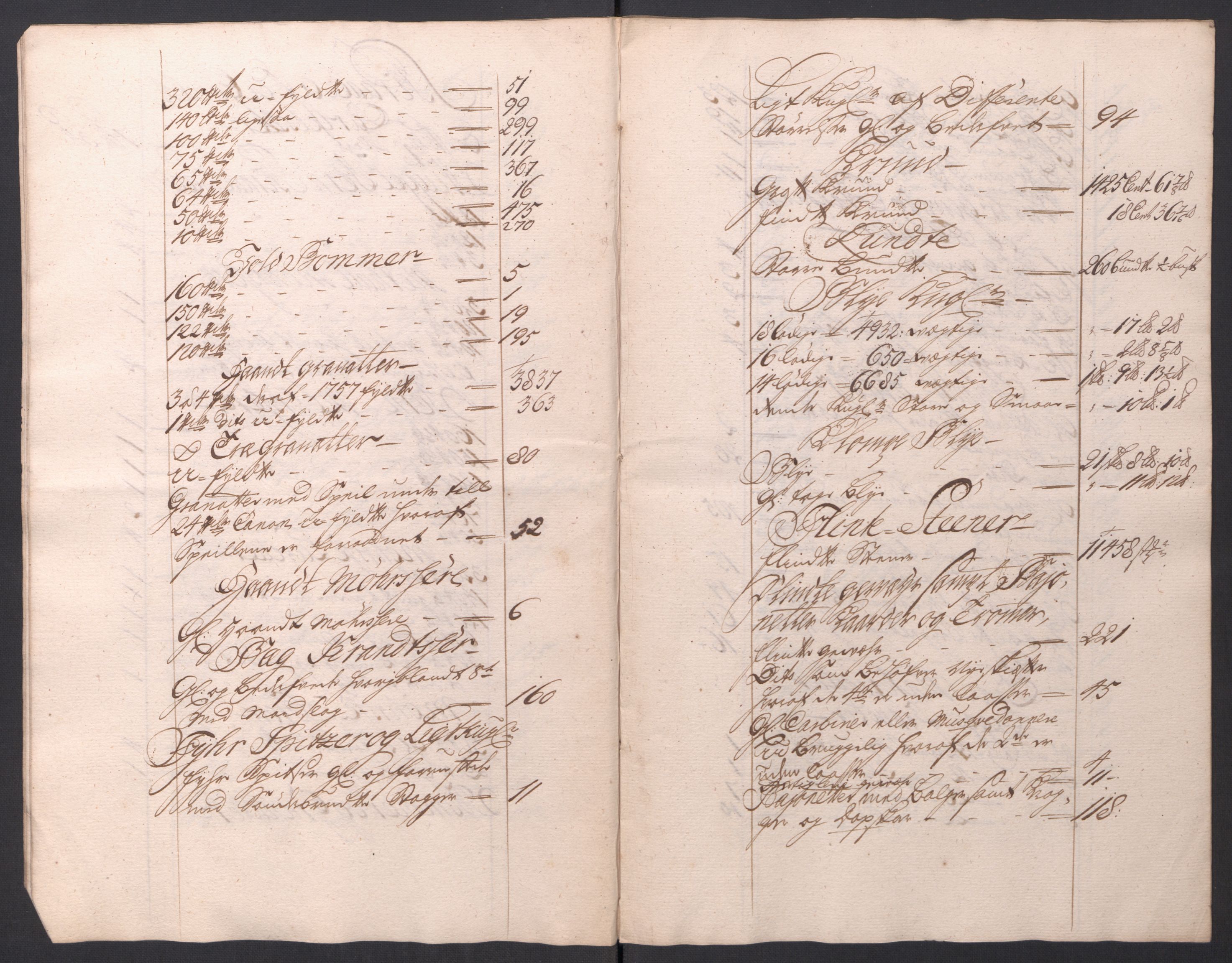 Kommanderende general (KG I) med Det norske krigsdirektorium, AV/RA-EA-5419/D/L0154: Fredriksten festning: Brev, inventarfortegnelser og regnskapsekstrakter, 1730-1739, p. 127