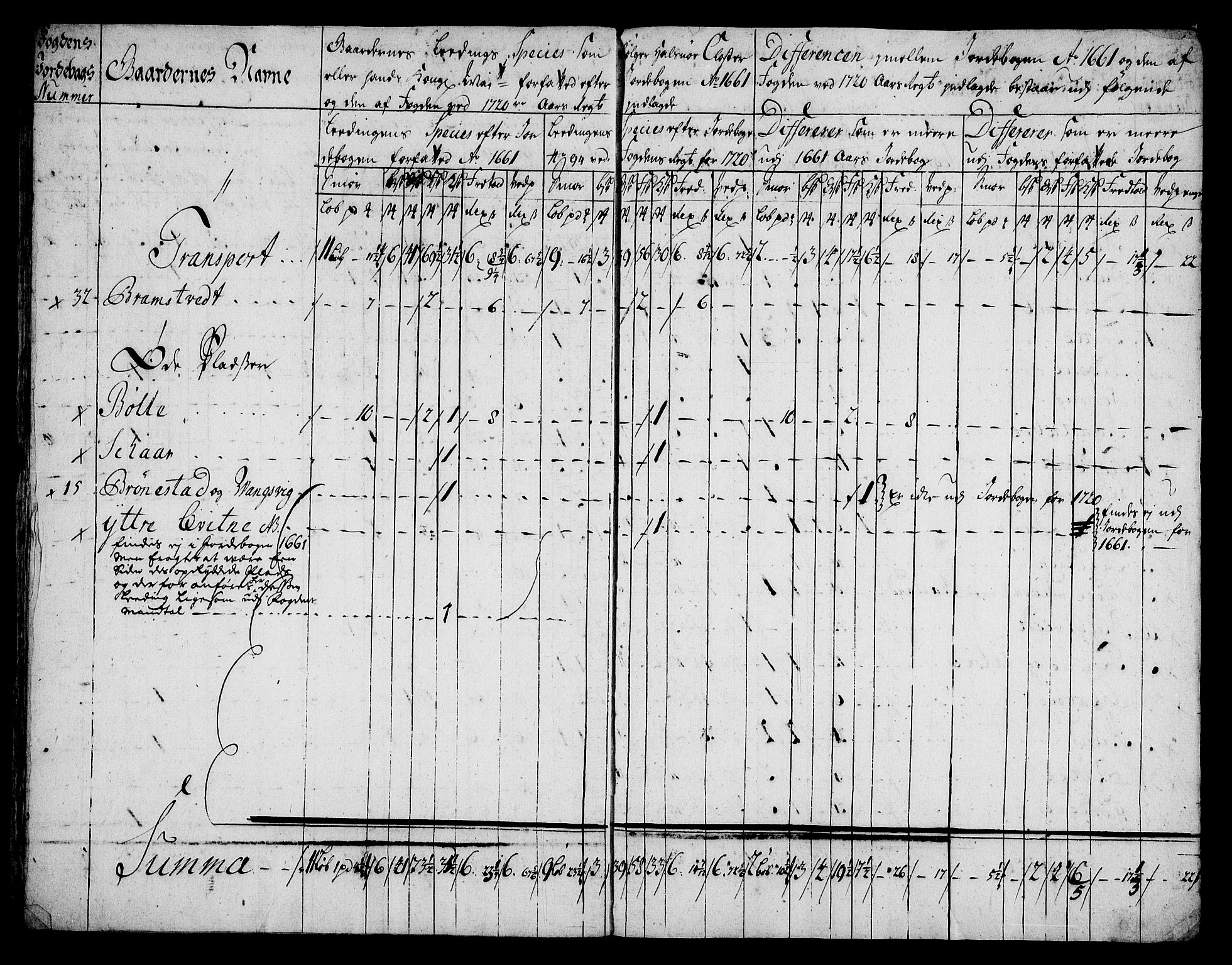 Rentekammeret inntil 1814, Realistisk ordnet avdeling, AV/RA-EA-4070/On/L0005: [Jj 6]: Forskjellige dokumenter om Halsnøy klosters gods, 1697-1770, p. 351