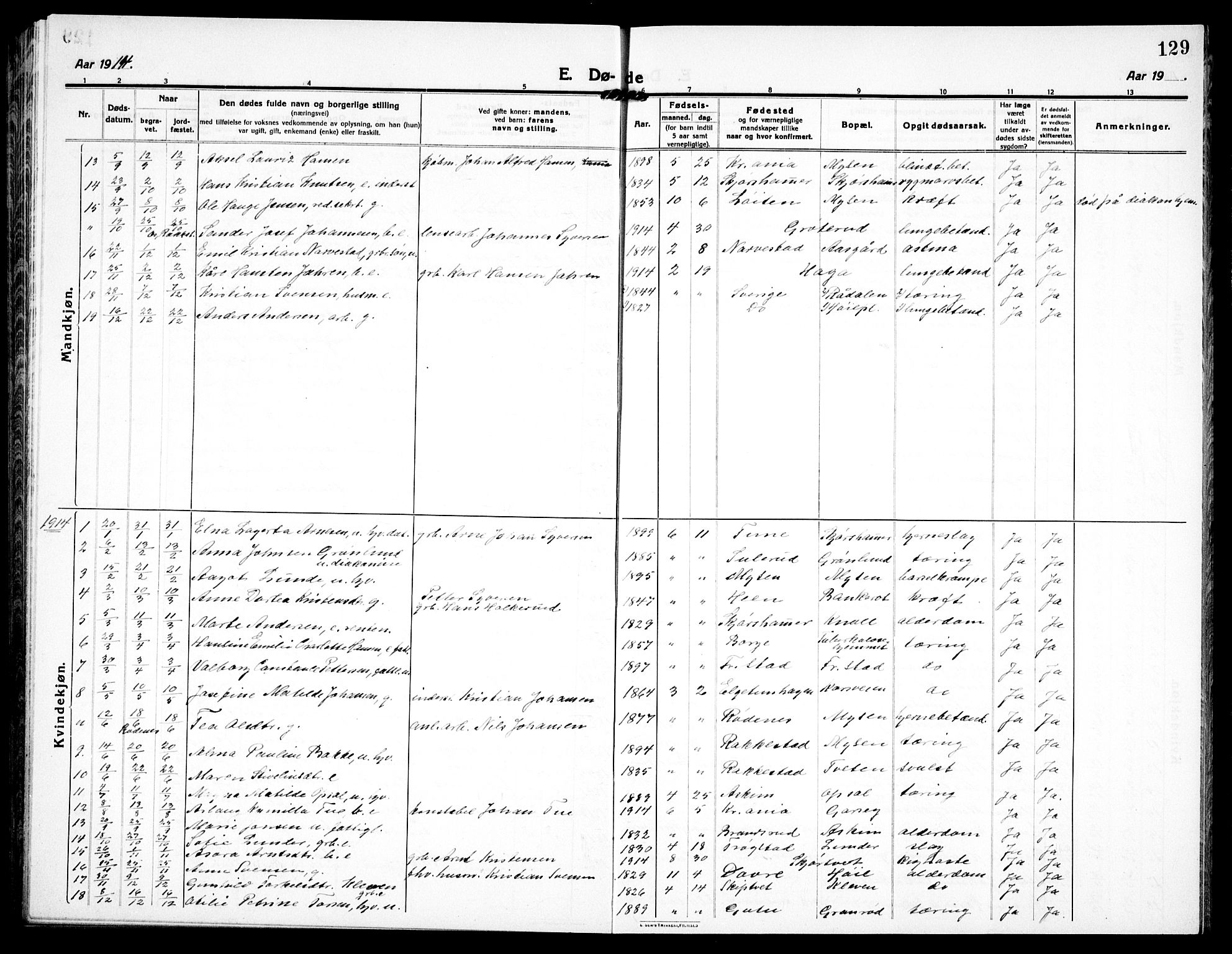 Eidsberg prestekontor Kirkebøker, SAO/A-10905/G/Ga/L0003: Parish register (copy) no. I 3, 1913-1937, p. 129