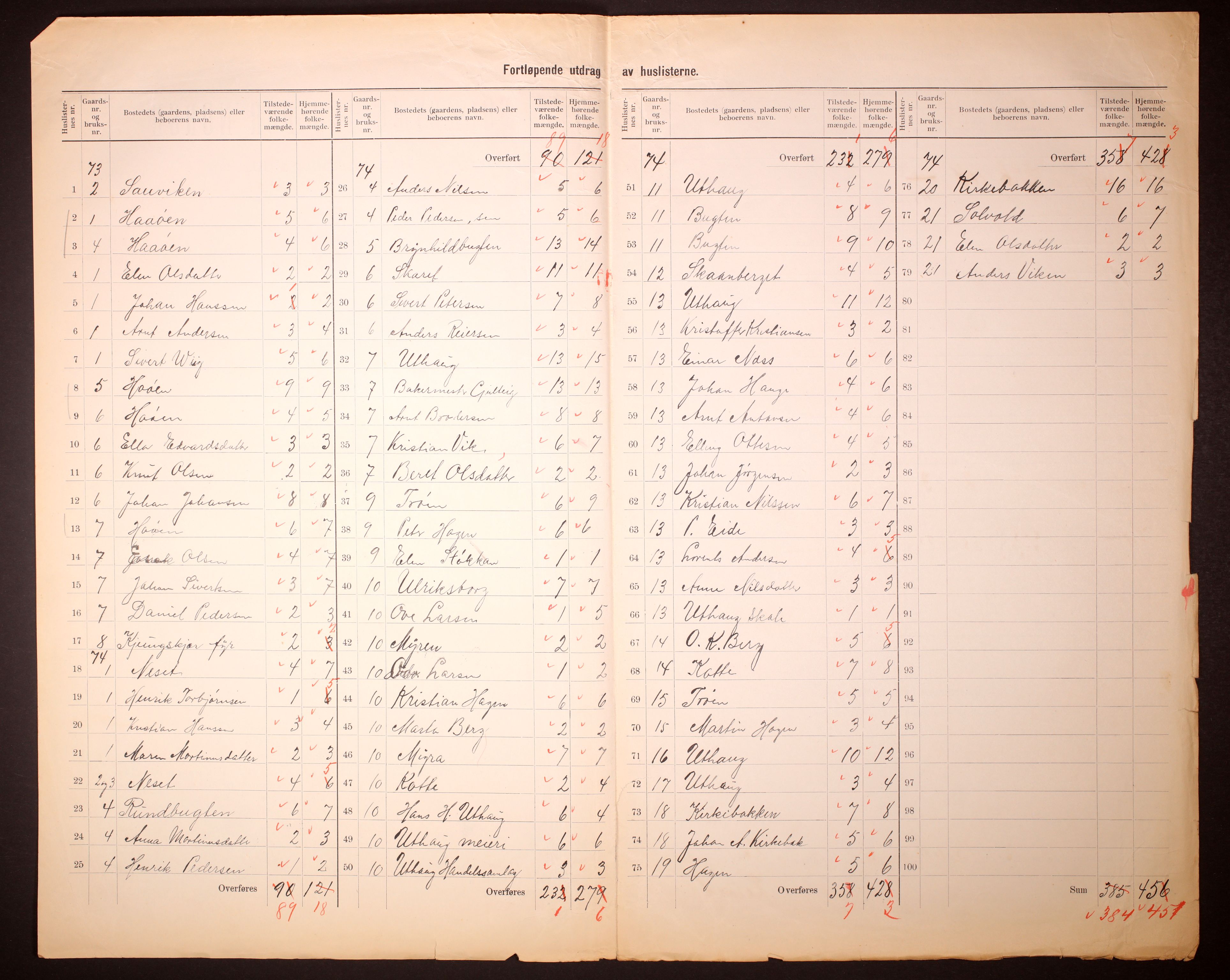 RA, 1910 census for Ørland, 1910, p. 23