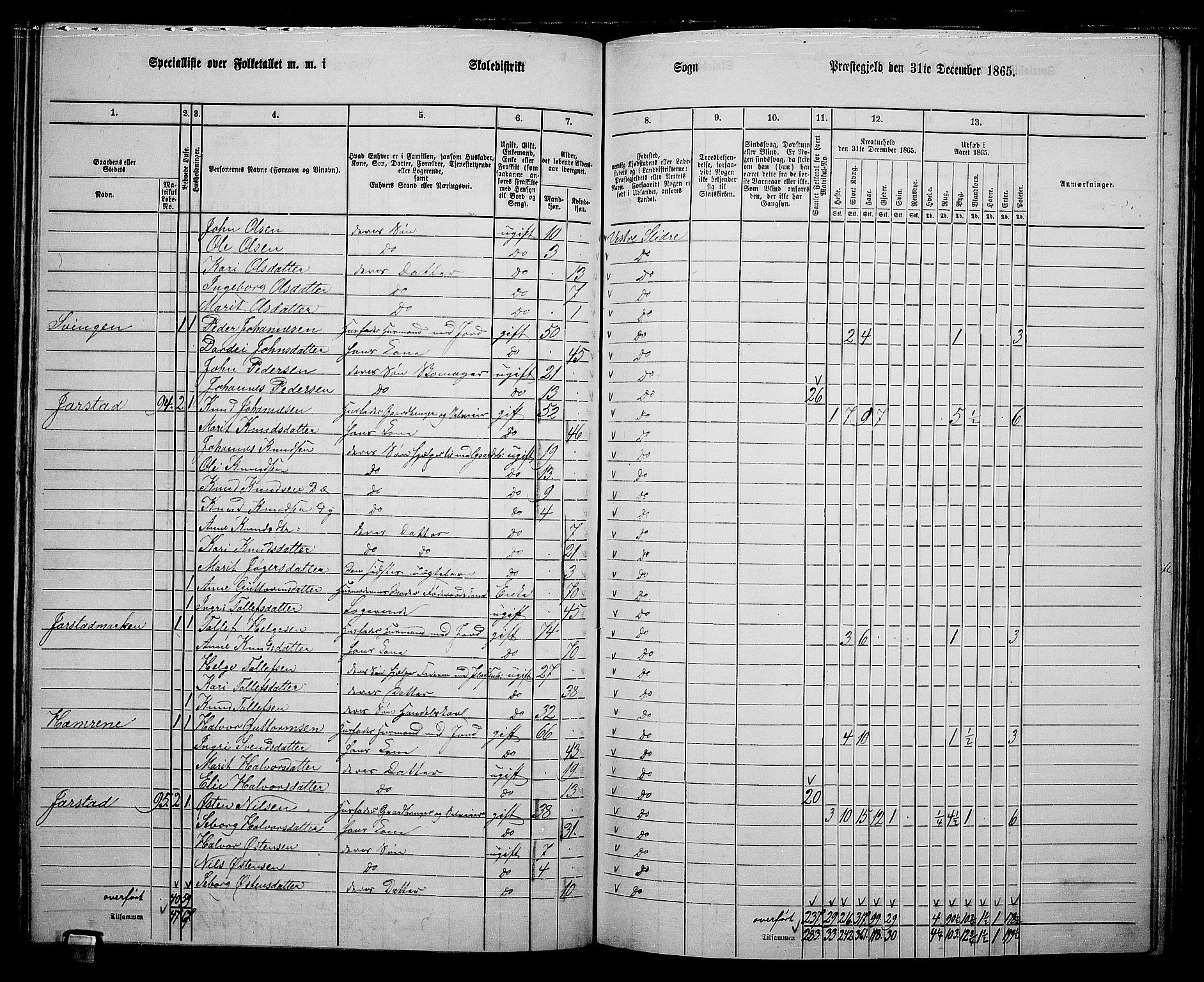 RA, 1865 census for Vestre Slidre, 1865, p. 66