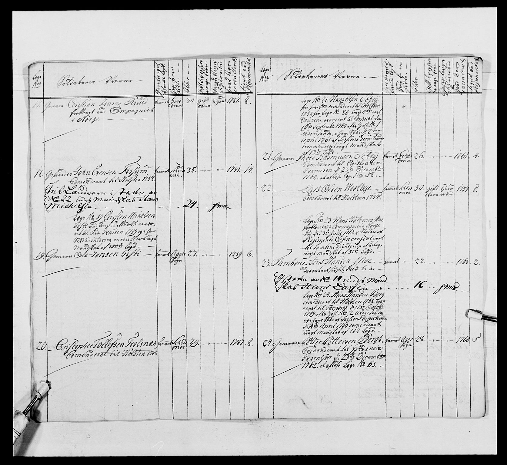 Kommanderende general (KG I) med Det norske krigsdirektorium, AV/RA-EA-5419/E/Ea/L0488: 1. Akershusiske regiment, 1765, p. 532