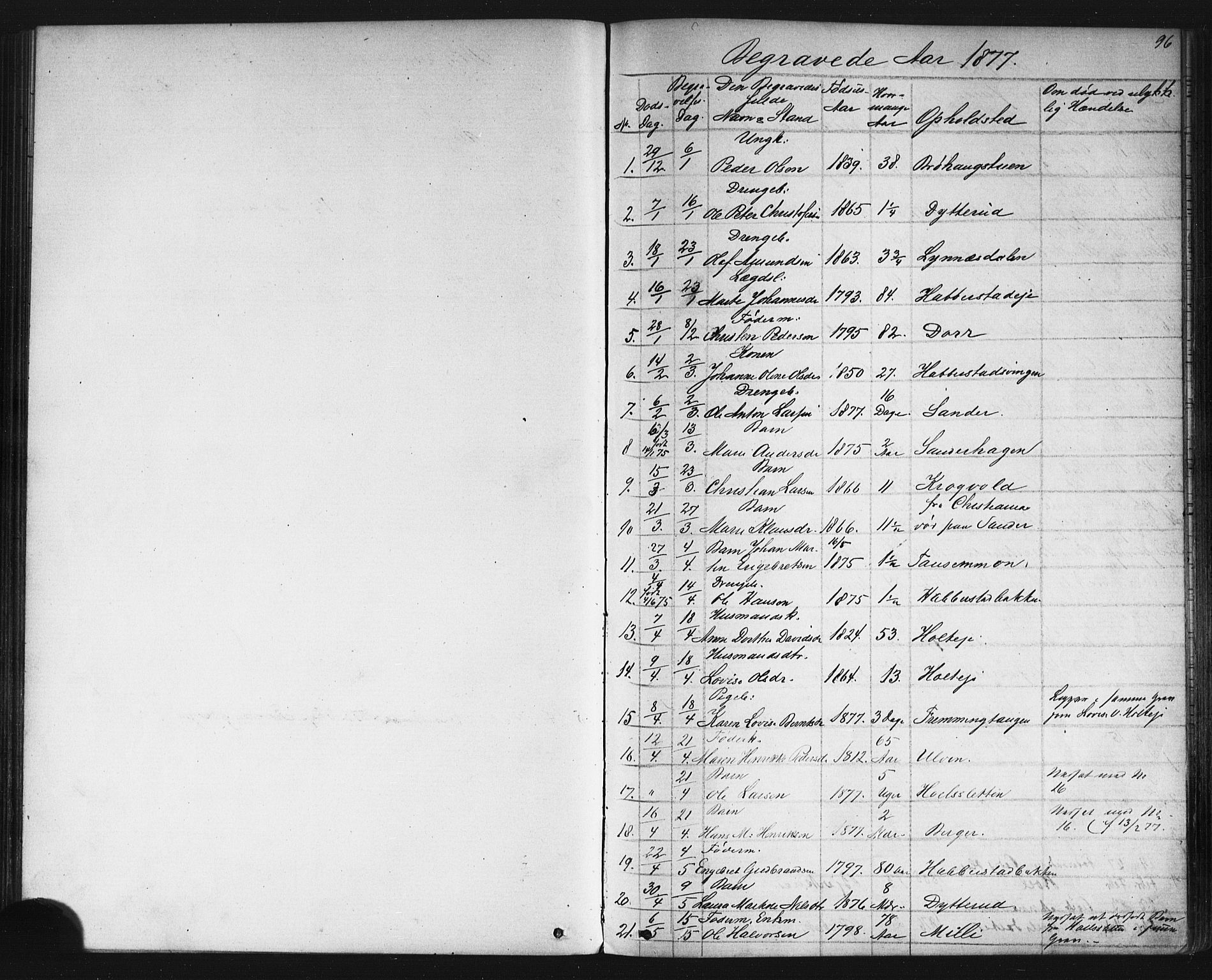 Eidsvoll prestekontor Kirkebøker, SAO/A-10888/G/Gb/L0002: Parish register (copy) no. II 2, 1877-1897, p. 96