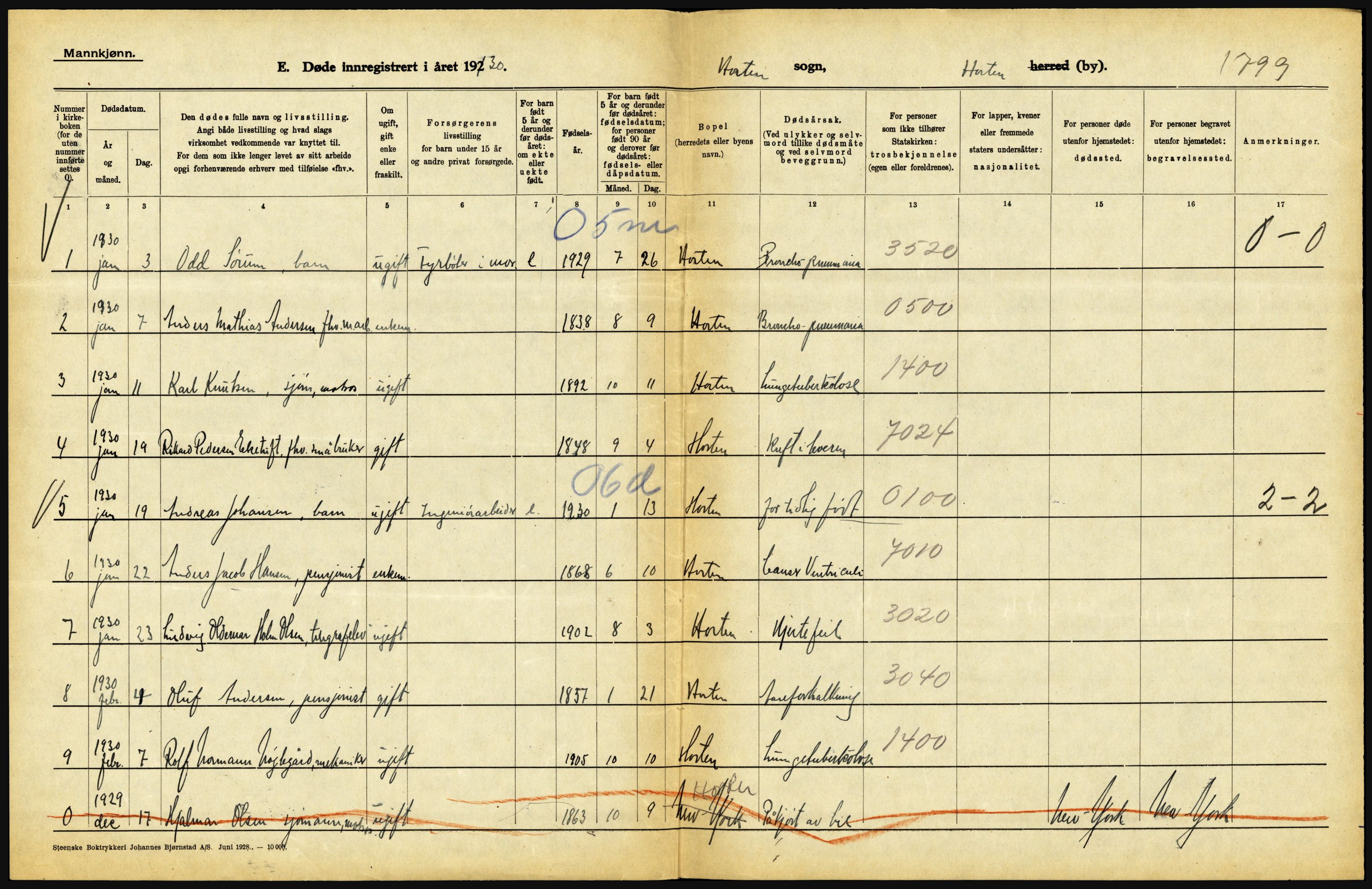 Statistisk sentralbyrå, Sosiodemografiske emner, Befolkning, RA/S-2228/D/Df/Dfc/Dfcj/L0017: Vestfold. Telemark, 1930, p. 128