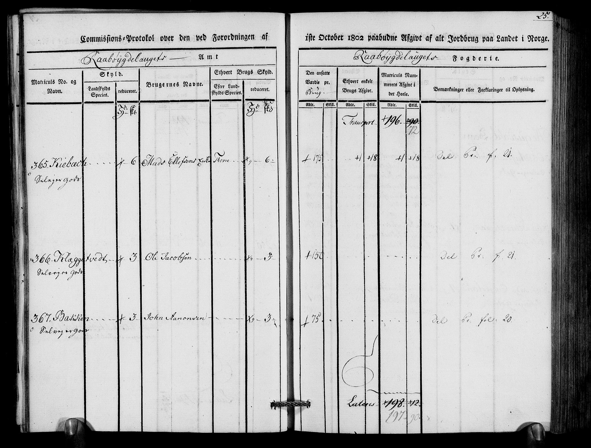 Rentekammeret inntil 1814, Realistisk ordnet avdeling, AV/RA-EA-4070/N/Ne/Nea/L0083: Råbyggelag fogderi. Kommisjonsprotokoll for Østre Råbyggelagets sorenskriveri, 1803, p. 27