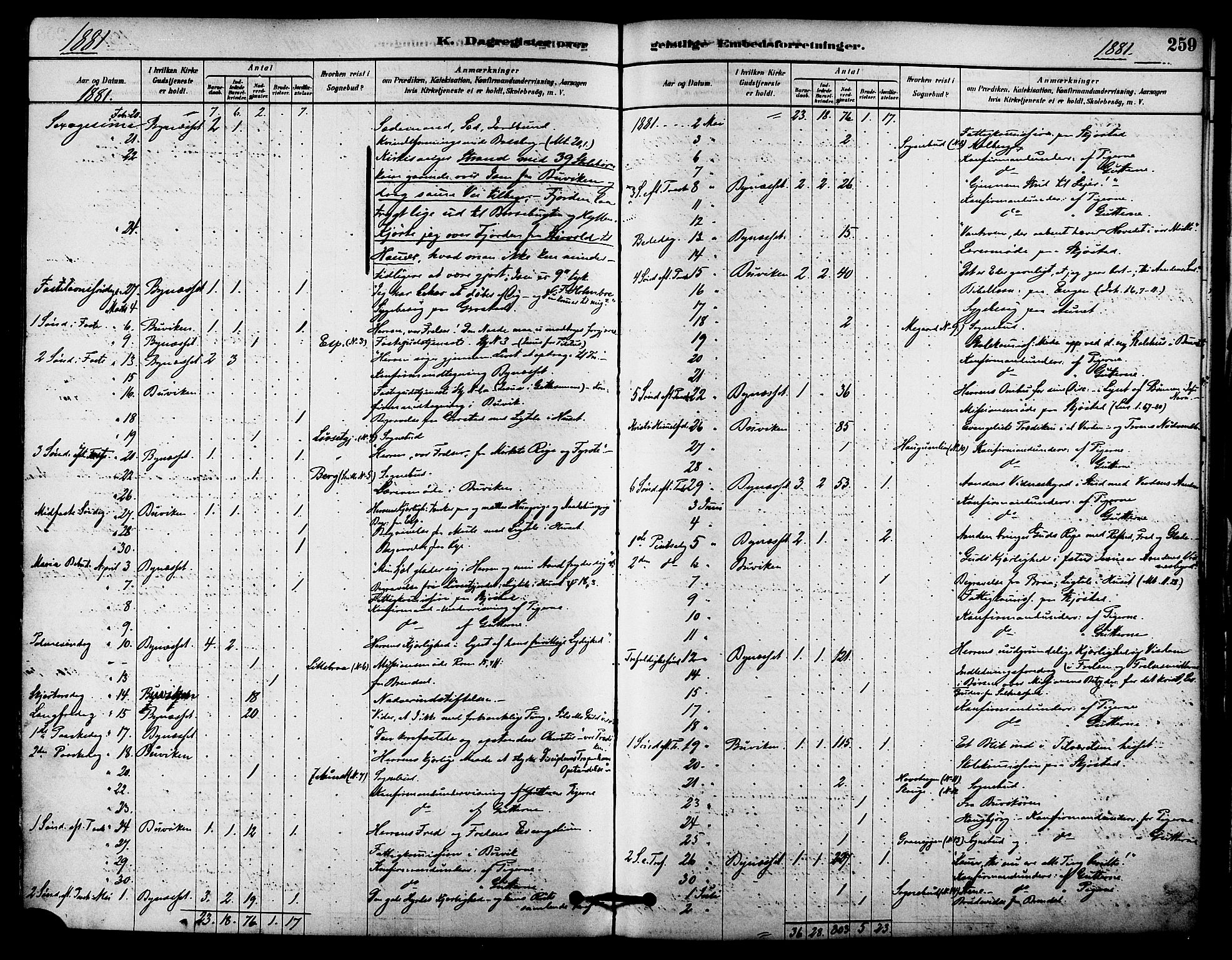 Ministerialprotokoller, klokkerbøker og fødselsregistre - Sør-Trøndelag, SAT/A-1456/612/L0378: Parish register (official) no. 612A10, 1878-1897, p. 259