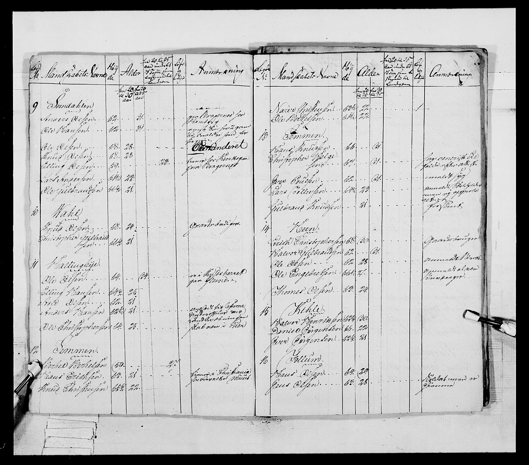 Generalitets- og kommissariatskollegiet, Det kongelige norske kommissariatskollegium, AV/RA-EA-5420/E/Eh/L0041: 1. Akershusiske nasjonale infanteriregiment, 1804-1808, p. 426