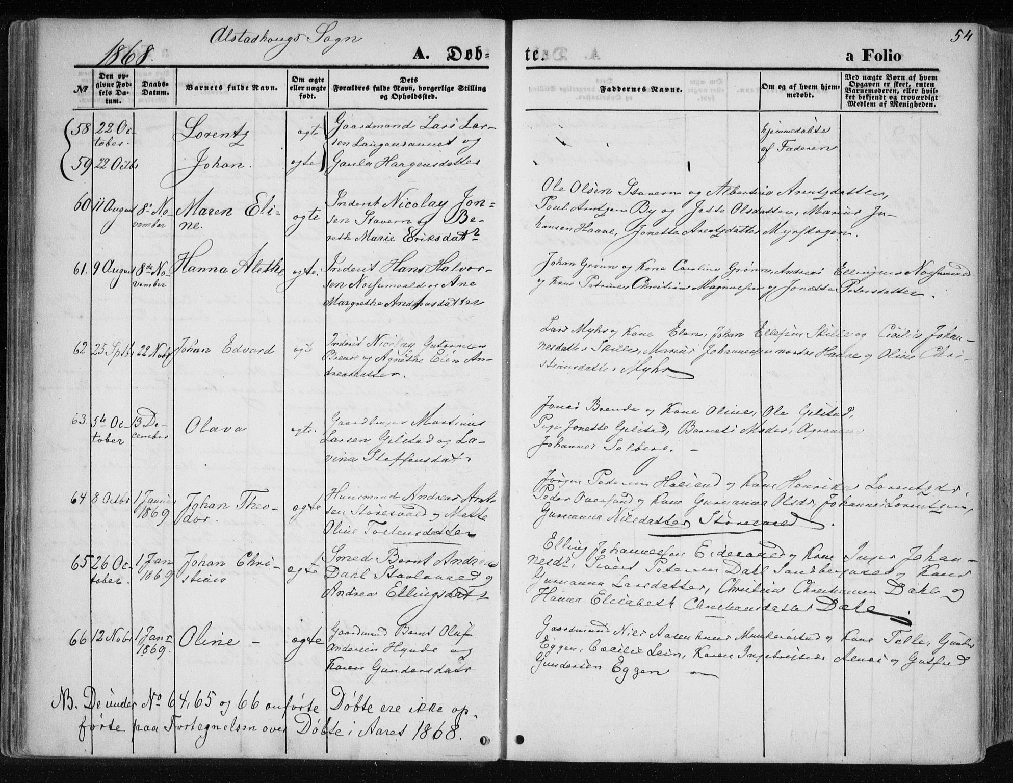 Ministerialprotokoller, klokkerbøker og fødselsregistre - Nord-Trøndelag, SAT/A-1458/717/L0157: Parish register (official) no. 717A08 /1, 1863-1877, p. 54
