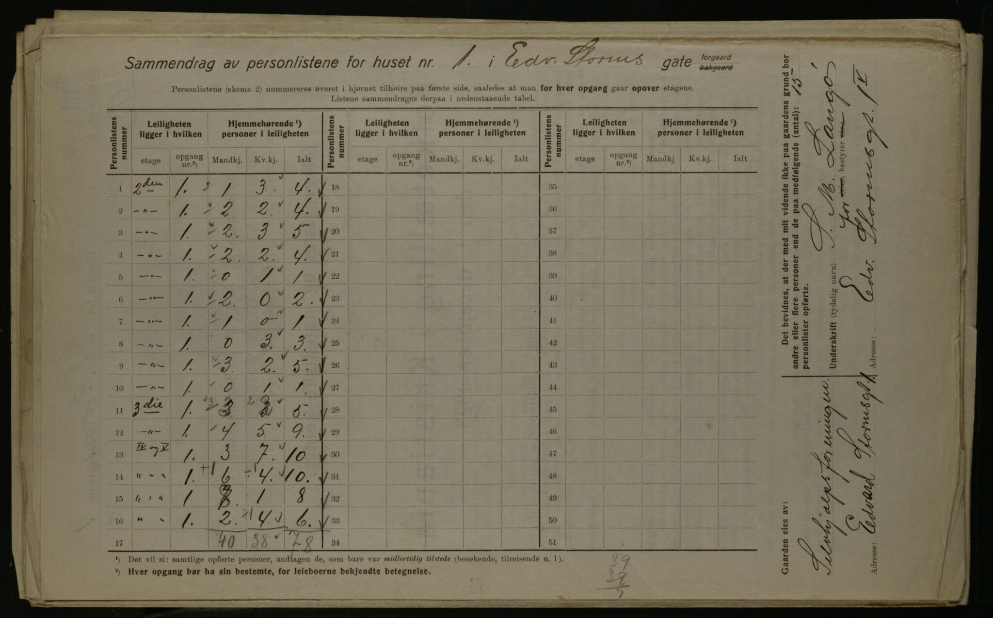 OBA, Municipal Census 1923 for Kristiania, 1923, p. 20885