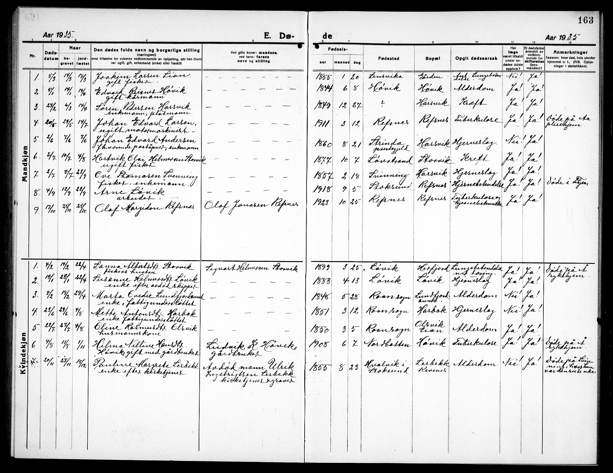 Ministerialprotokoller, klokkerbøker og fødselsregistre - Sør-Trøndelag, SAT/A-1456/656/L0696: Parish register (copy) no. 656C02, 1921-1937, p. 163