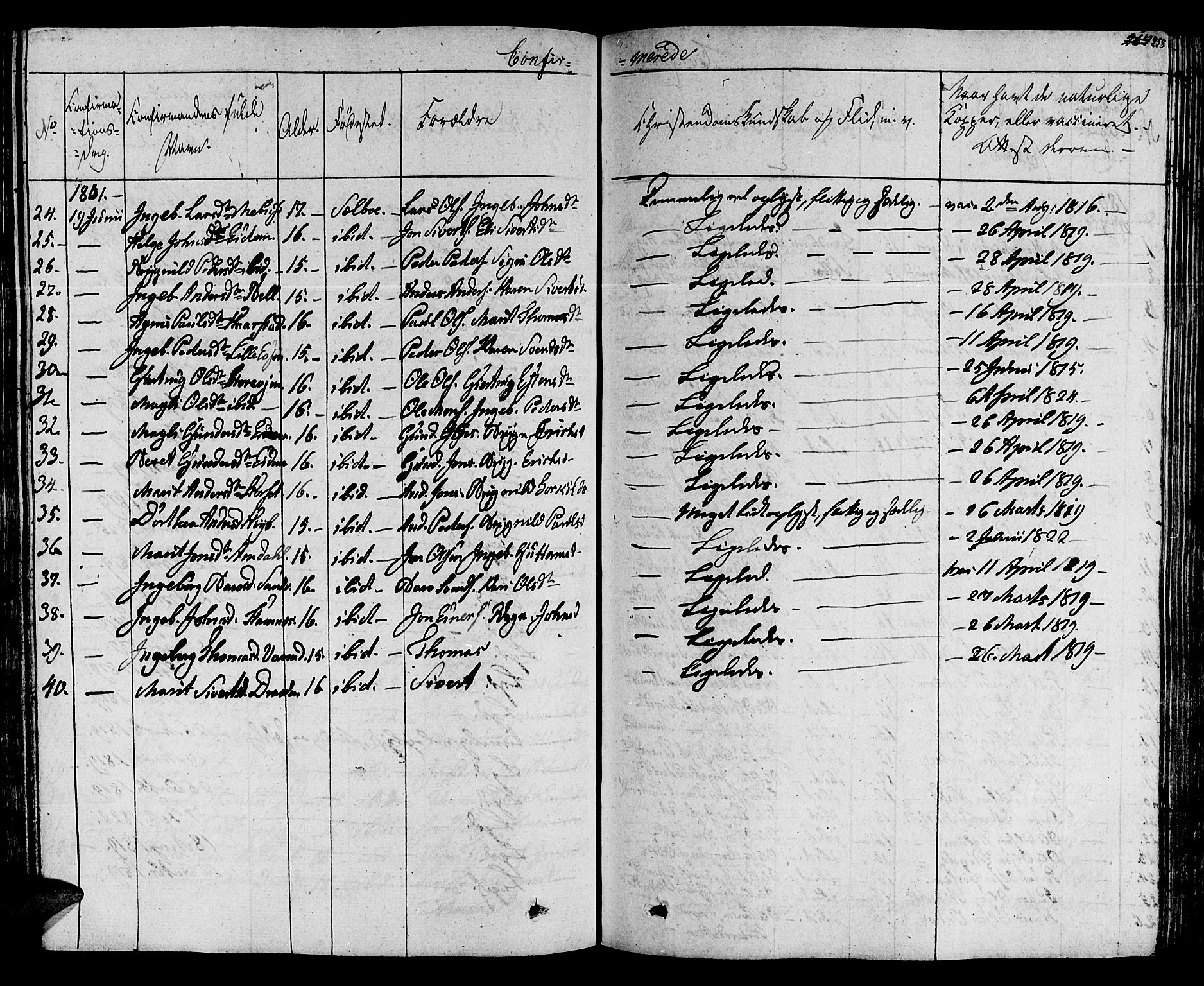 Ministerialprotokoller, klokkerbøker og fødselsregistre - Sør-Trøndelag, SAT/A-1456/695/L1143: Parish register (official) no. 695A05 /1, 1824-1842, p. 258