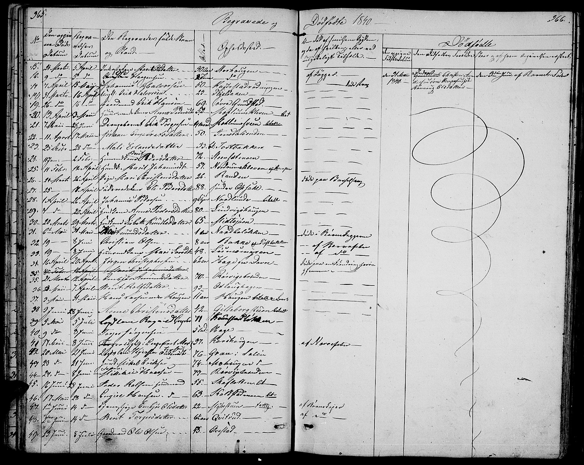 Ringebu prestekontor, SAH/PREST-082/H/Ha/Hab/L0002: Parish register (copy) no. 2, 1839-1853, p. 365-366