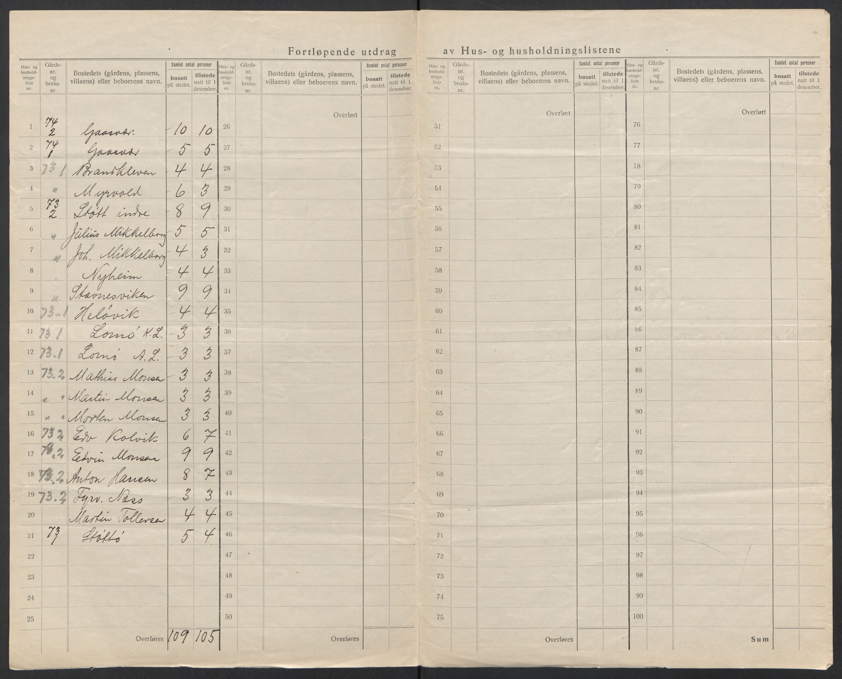 SAT, 1920 census for Meløy, 1920, p. 52