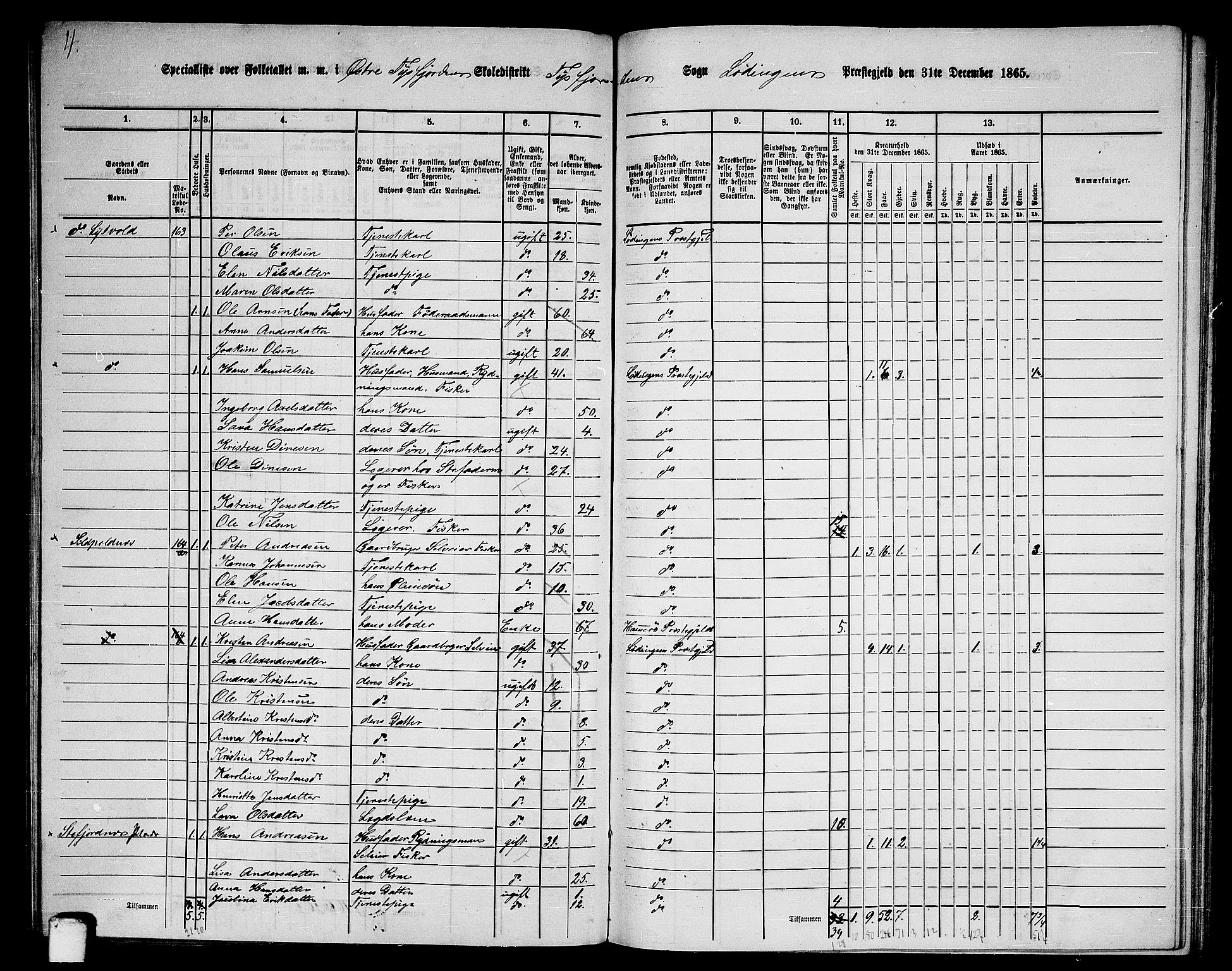 RA, 1865 census for Lødingen, 1865, p. 109