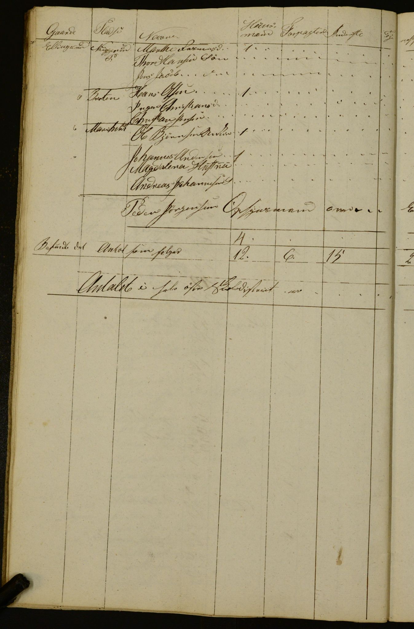 OBA, Census for Aker 1832, 1832