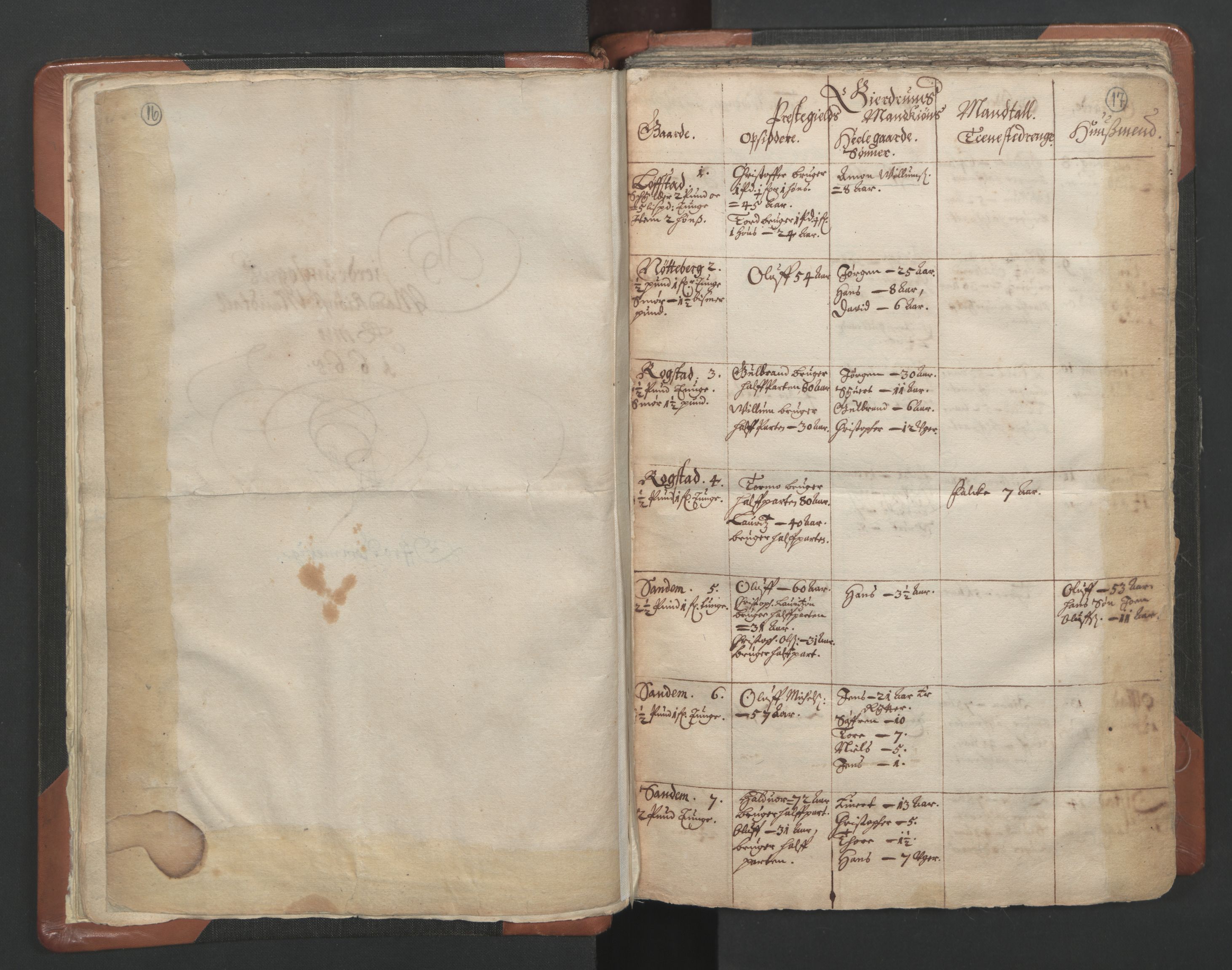 RA, Vicar's Census 1664-1666, no. 4: Øvre Romerike deanery, 1664-1666, p. 16-17