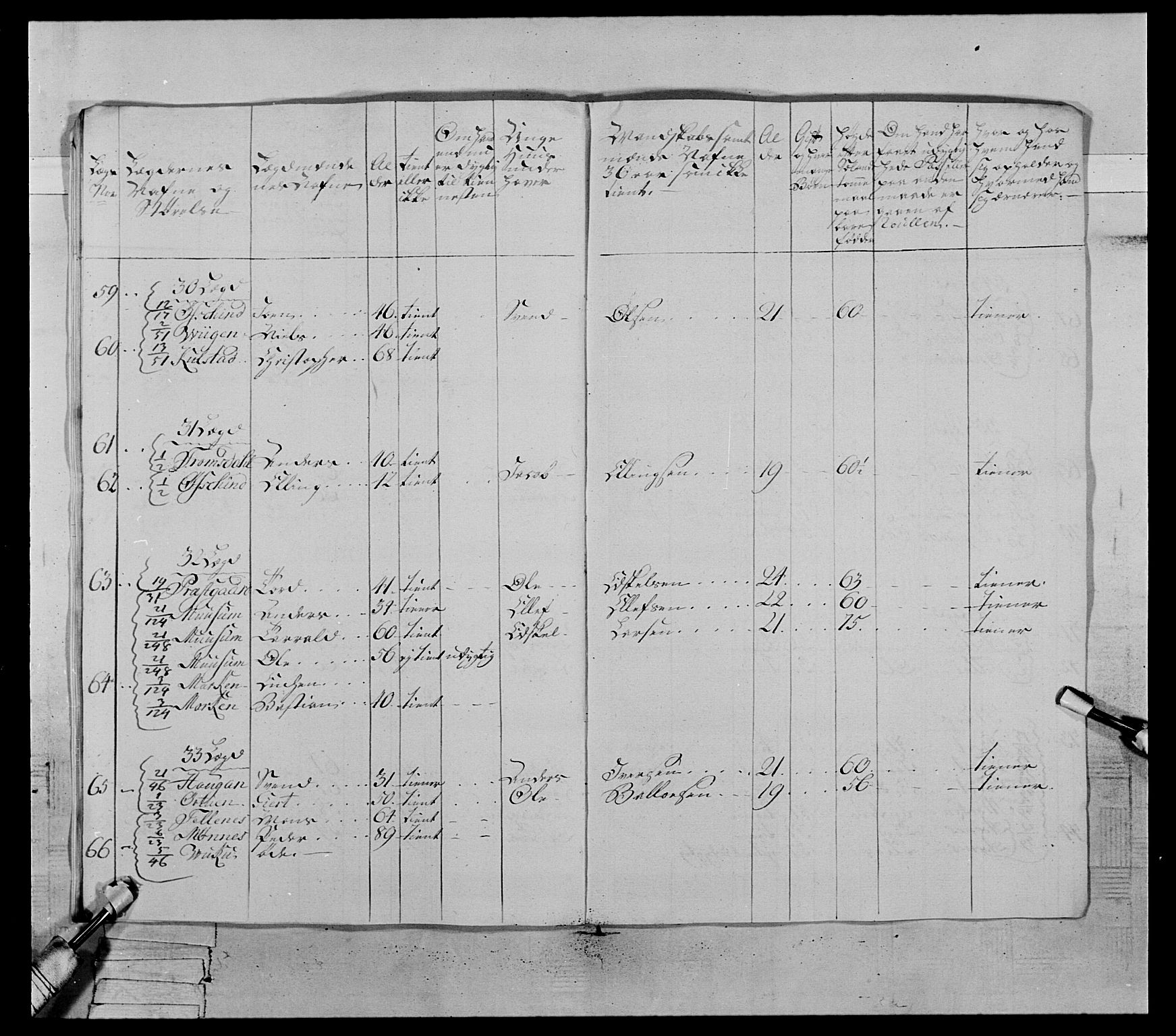 Generalitets- og kommissariatskollegiet, Det kongelige norske kommissariatskollegium, AV/RA-EA-5420/E/Eh/L0071: 1. Trondheimske nasjonale infanteriregiment, 1769-1772, p. 250