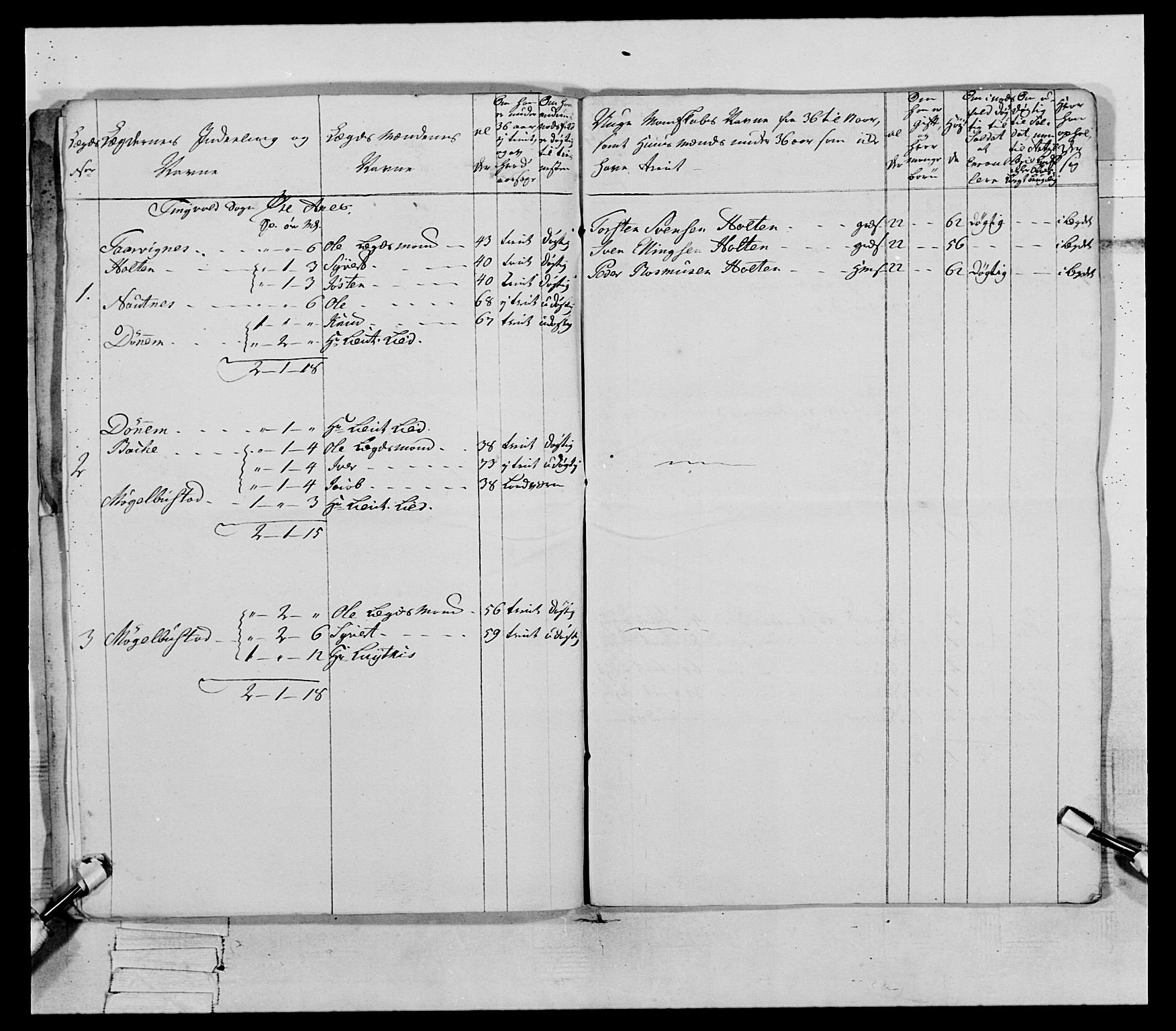 Generalitets- og kommissariatskollegiet, Det kongelige norske kommissariatskollegium, AV/RA-EA-5420/E/Eh/L0079: 2. Trondheimske nasjonale infanteriregiment, 1782-1789, p. 94