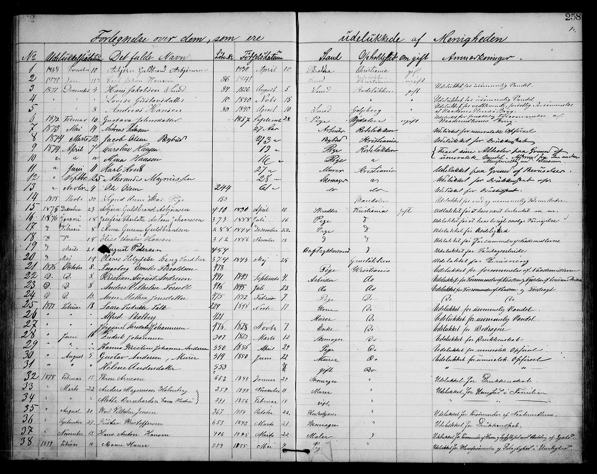 Første Metodistkirke Oslo -  menighetsprotokoller, SAO/PAO-0067/F/L0001: Dissenter register no. 1, 1865-1883, p. 258