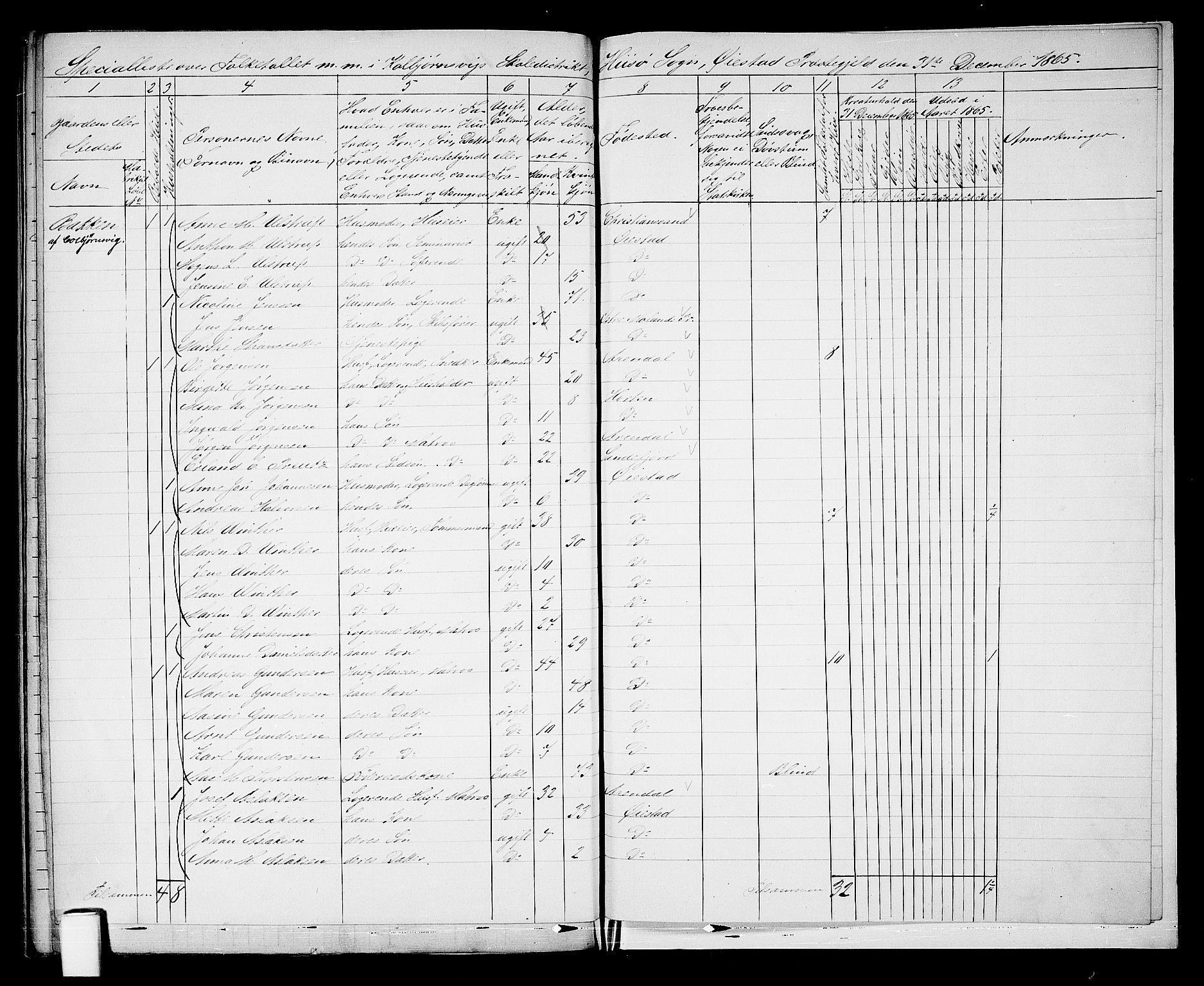 RA, 1865 census for Øyestad, 1865, p. 255