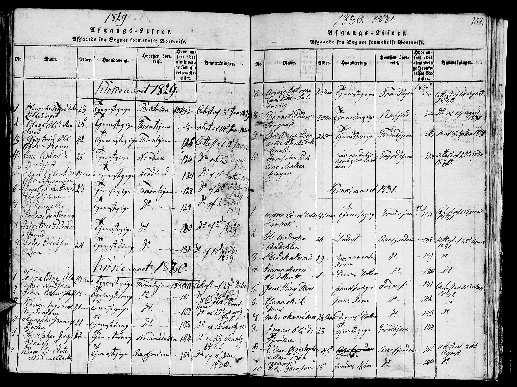Ministerialprotokoller, klokkerbøker og fødselsregistre - Sør-Trøndelag, SAT/A-1456/657/L0714: Parish register (copy) no. 657C01, 1818-1868, p. 282