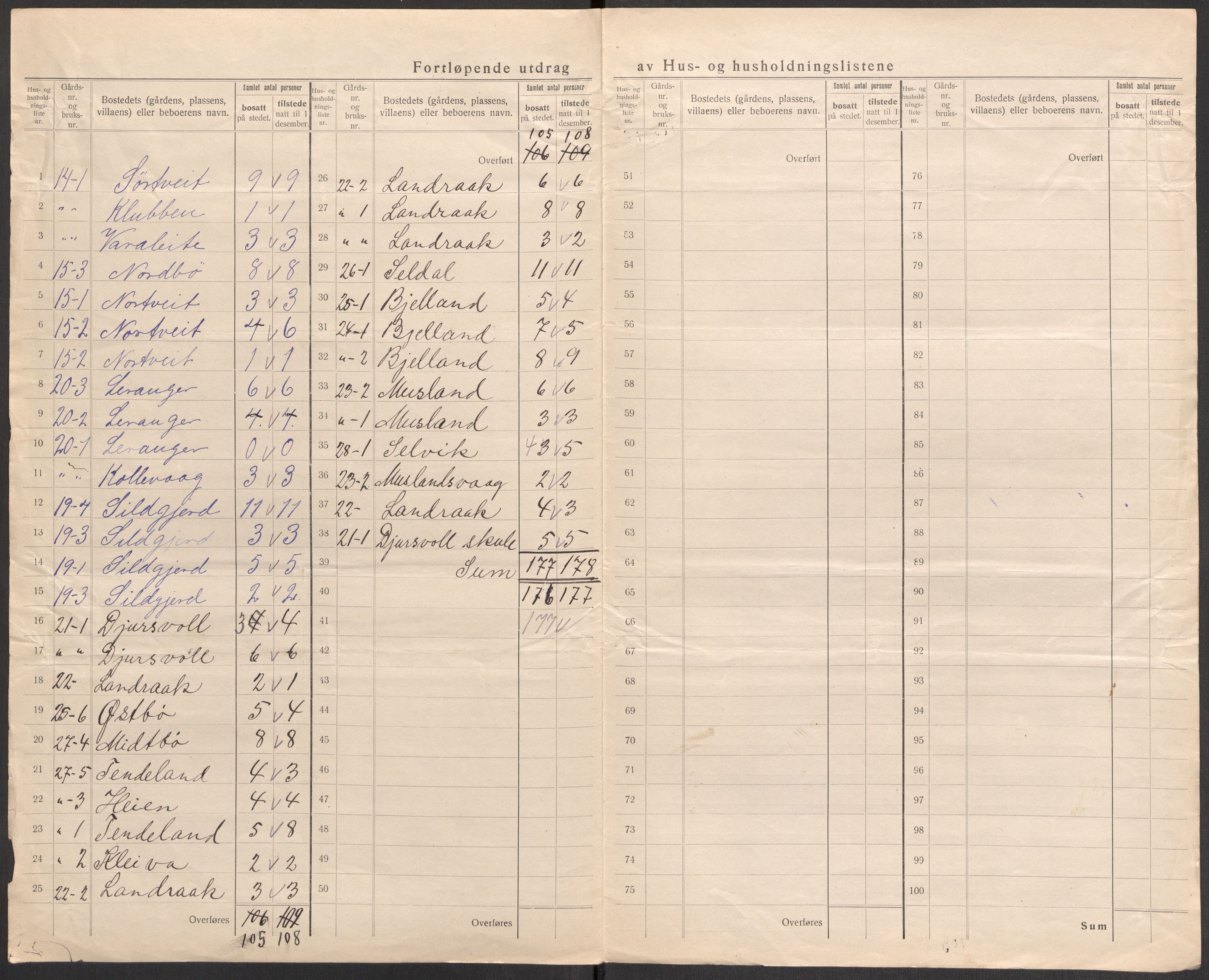 SAST, 1920 census for Nedstrand, 1920, p. 18