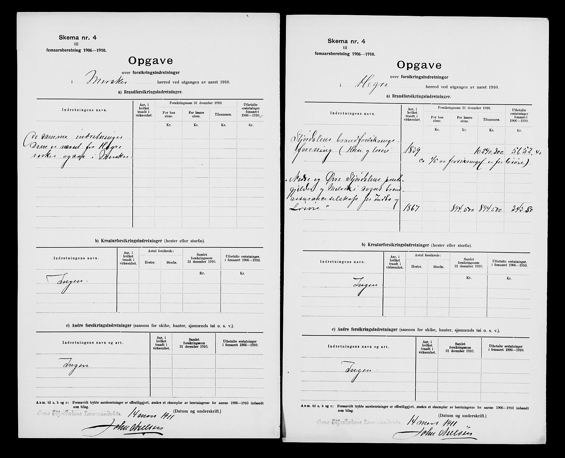 Statistisk sentralbyrå, Næringsøkonomiske emner, Generelt - Amtmennenes femårsberetninger, AV/RA-S-2233/F/Fa/L0107: --, 1910, p. 2