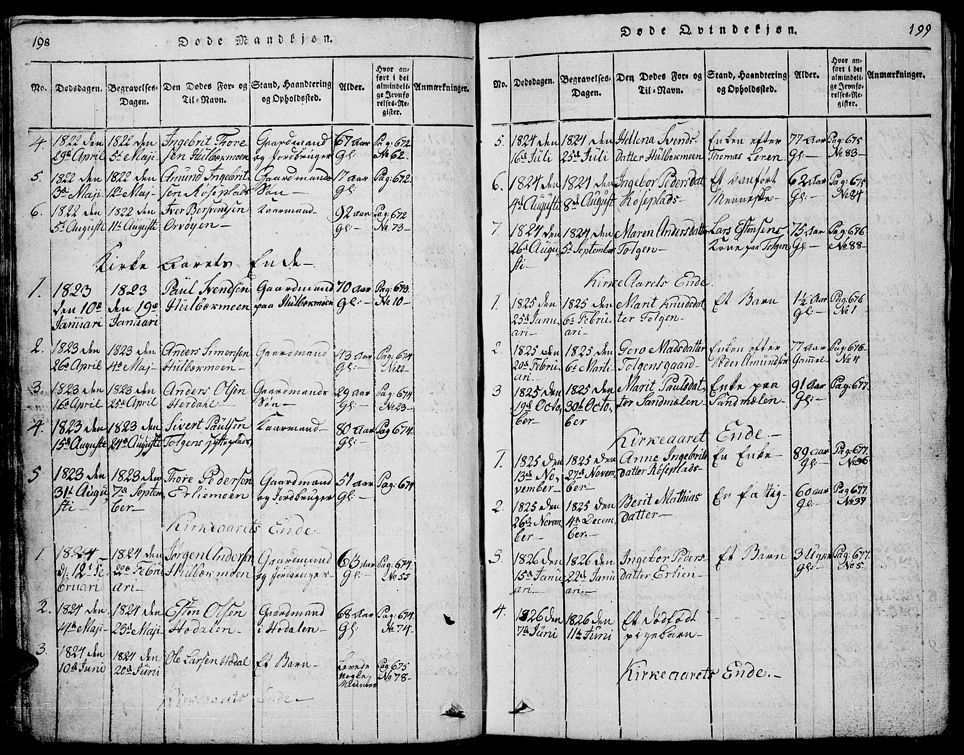 Tolga prestekontor, AV/SAH-PREST-062/L/L0001: Parish register (copy) no. 1, 1814-1877, p. 198-199