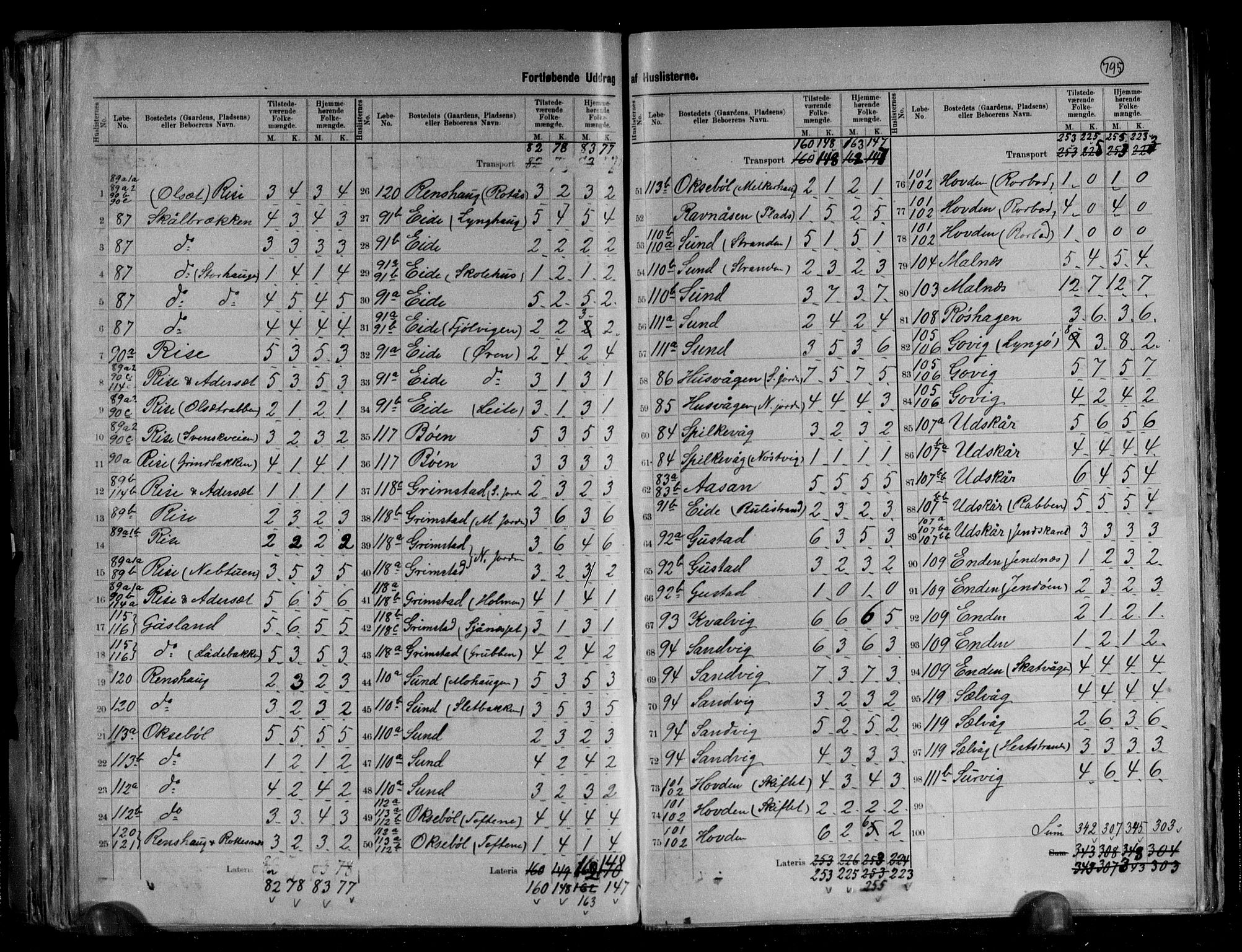 RA, 1891 census for 1867 Bø, 1891, p. 24