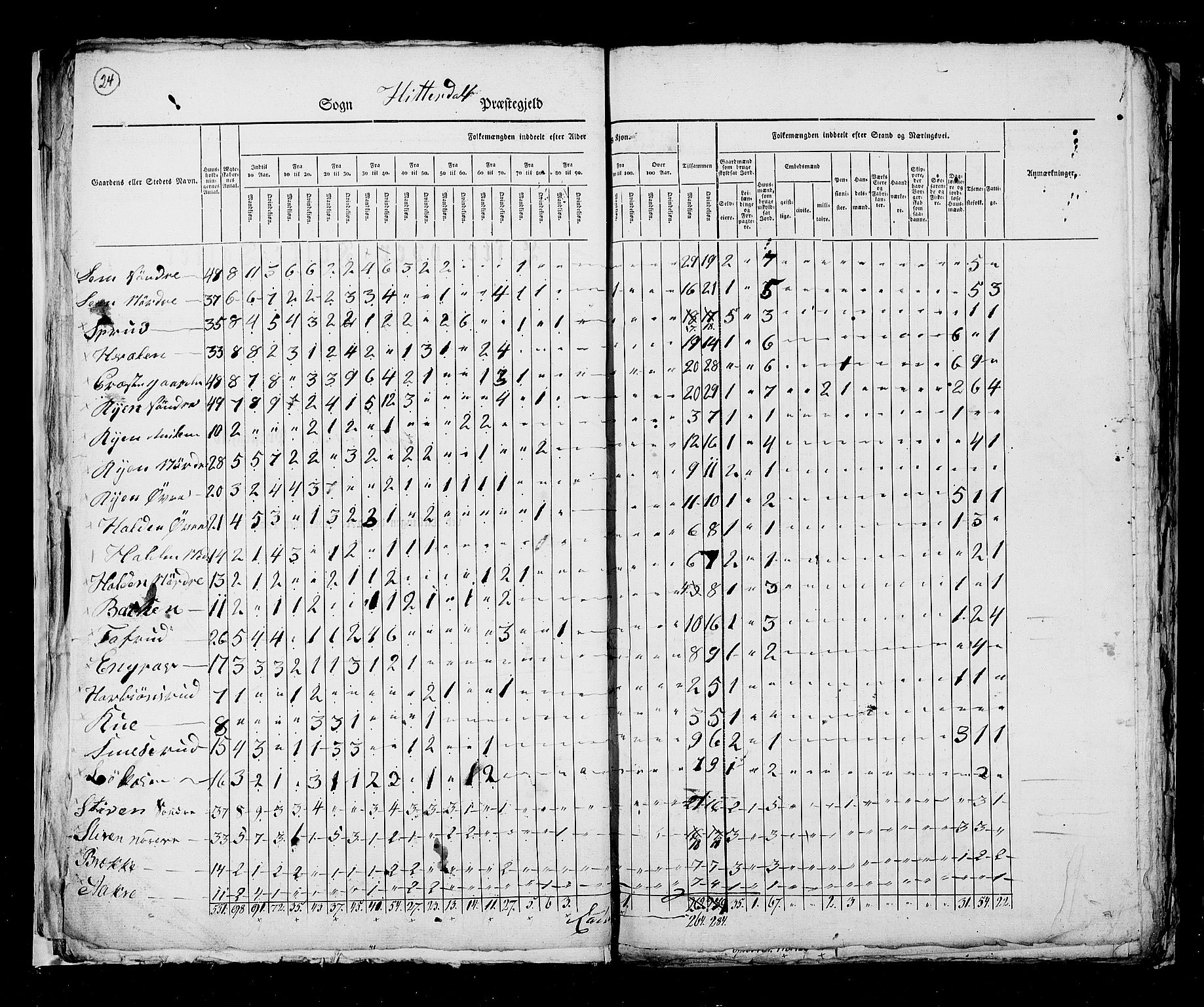 RA, Census 1825, vol. 9: Bratsberg amt, 1825, p. 24