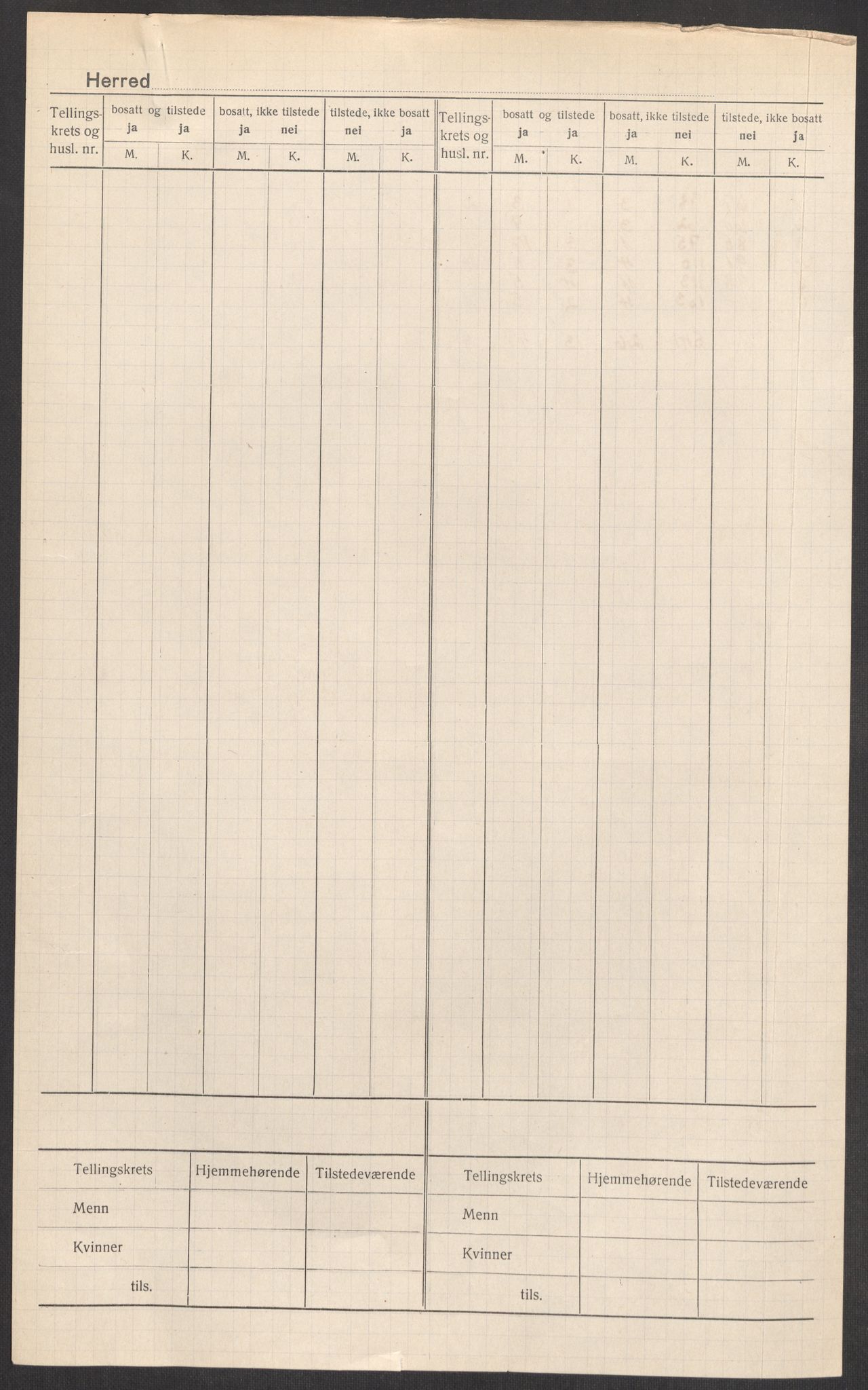 SAST, 1920 census for Vats, 1920, p. 3