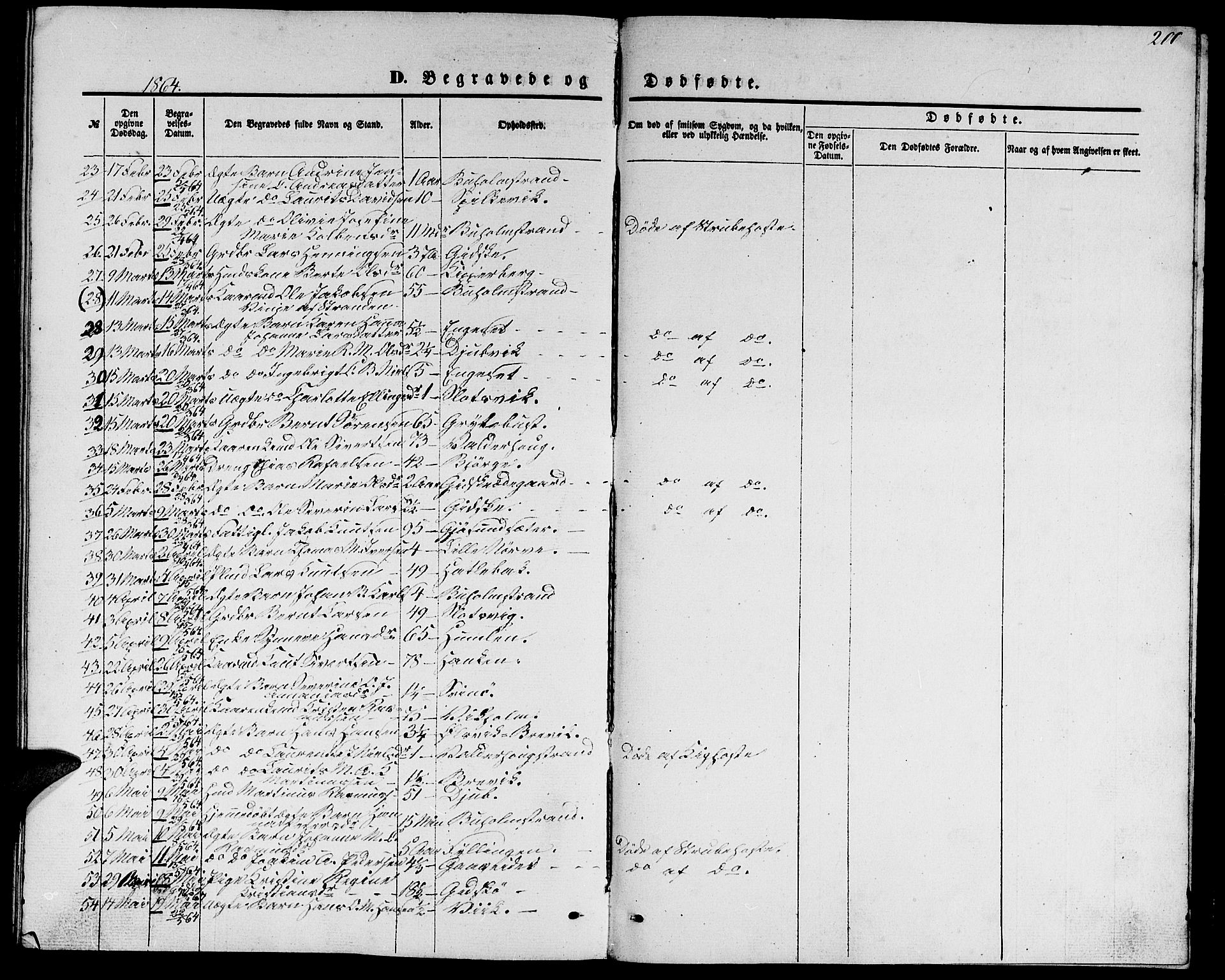 Ministerialprotokoller, klokkerbøker og fødselsregistre - Møre og Romsdal, AV/SAT-A-1454/528/L0427: Parish register (copy) no. 528C08, 1855-1864, p. 200