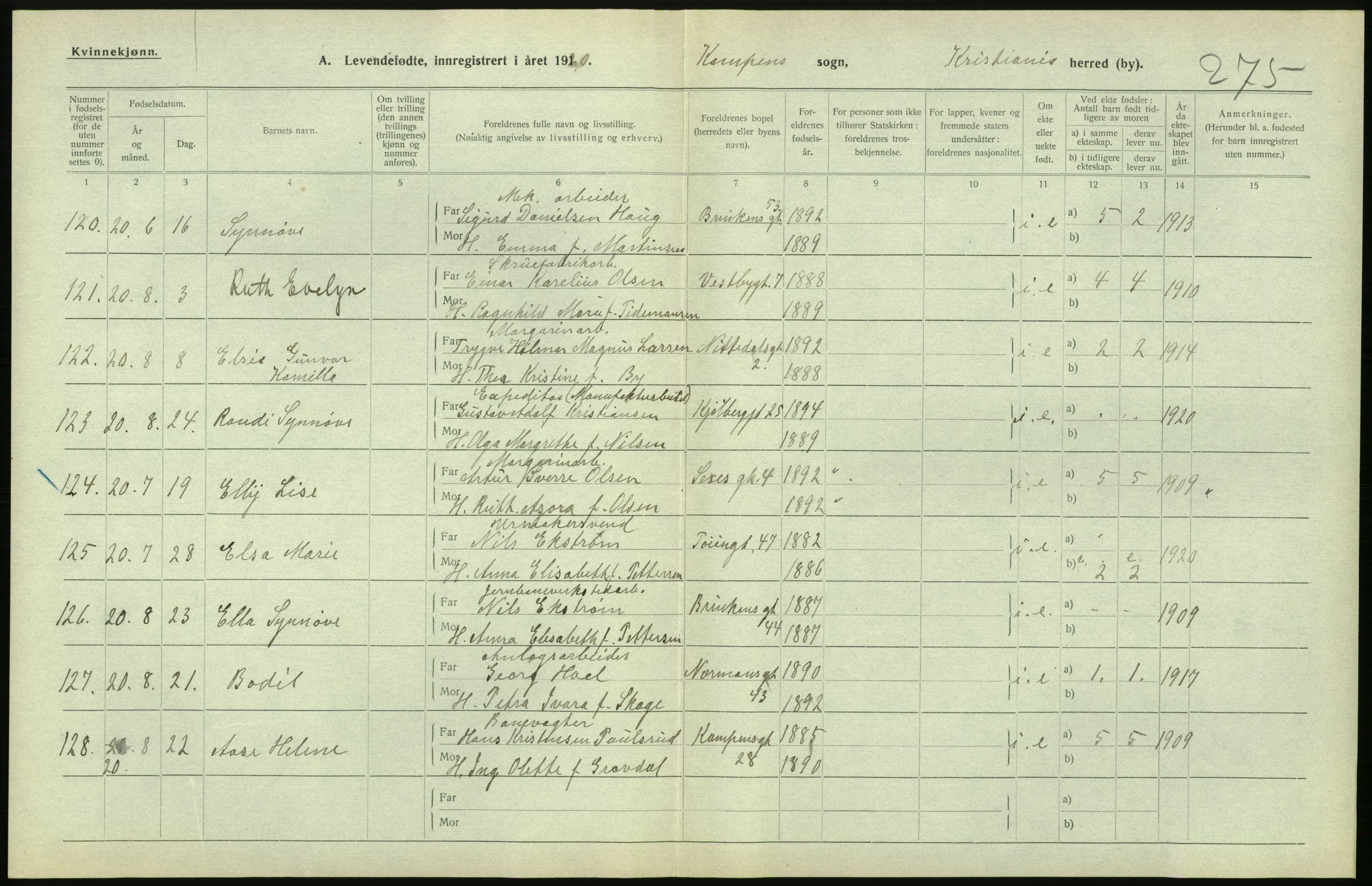 Statistisk sentralbyrå, Sosiodemografiske emner, Befolkning, AV/RA-S-2228/D/Df/Dfb/Dfbj/L0008: Kristiania: Levendefødte menn og kvinner., 1920, p. 266