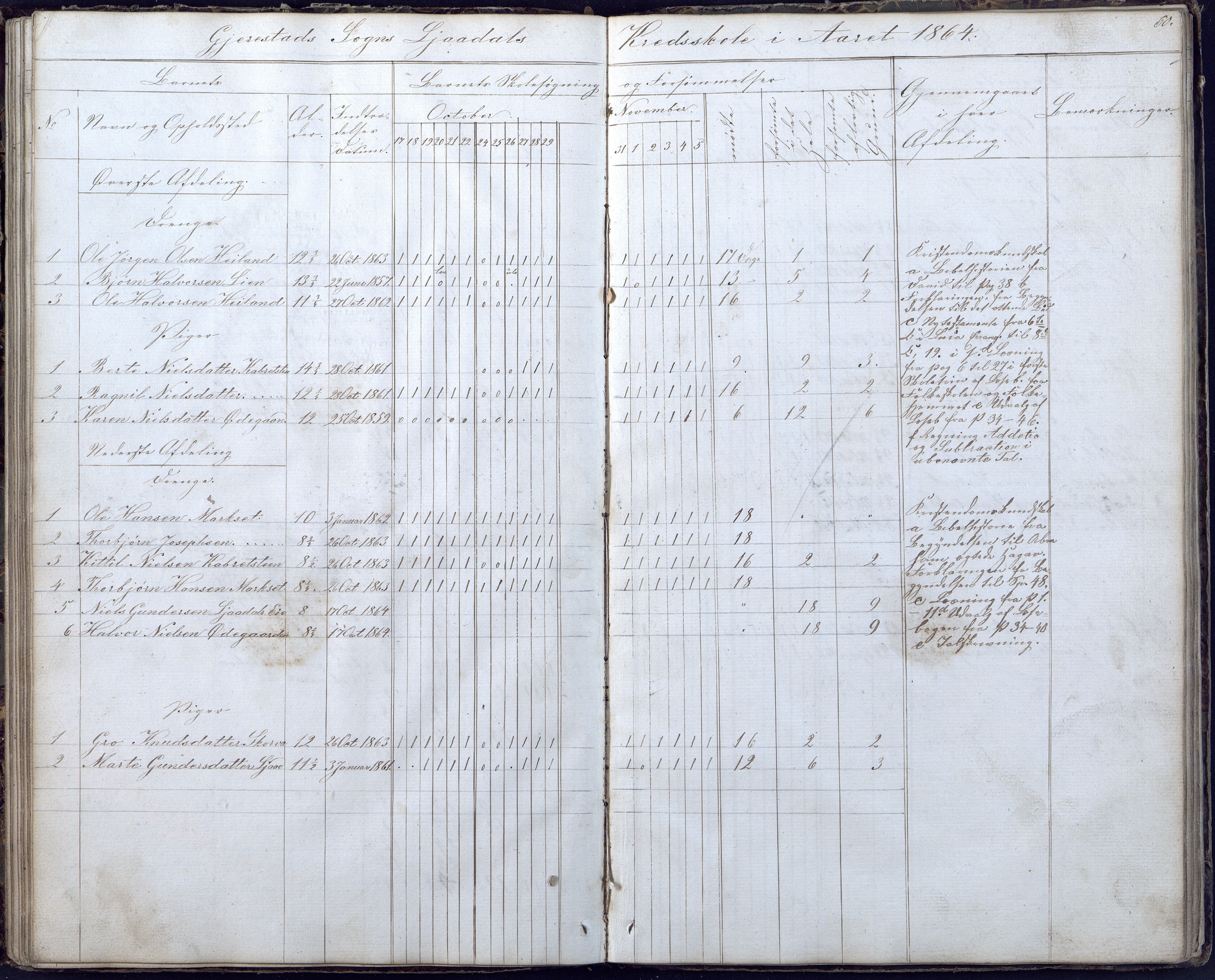 Gjerstad Kommune, Gjerstad Skole, AAKS/KA0911-550a/F02/L0004: Skolejournal/protokoll 6.skoledistrikt, 1854-1869, p. 60